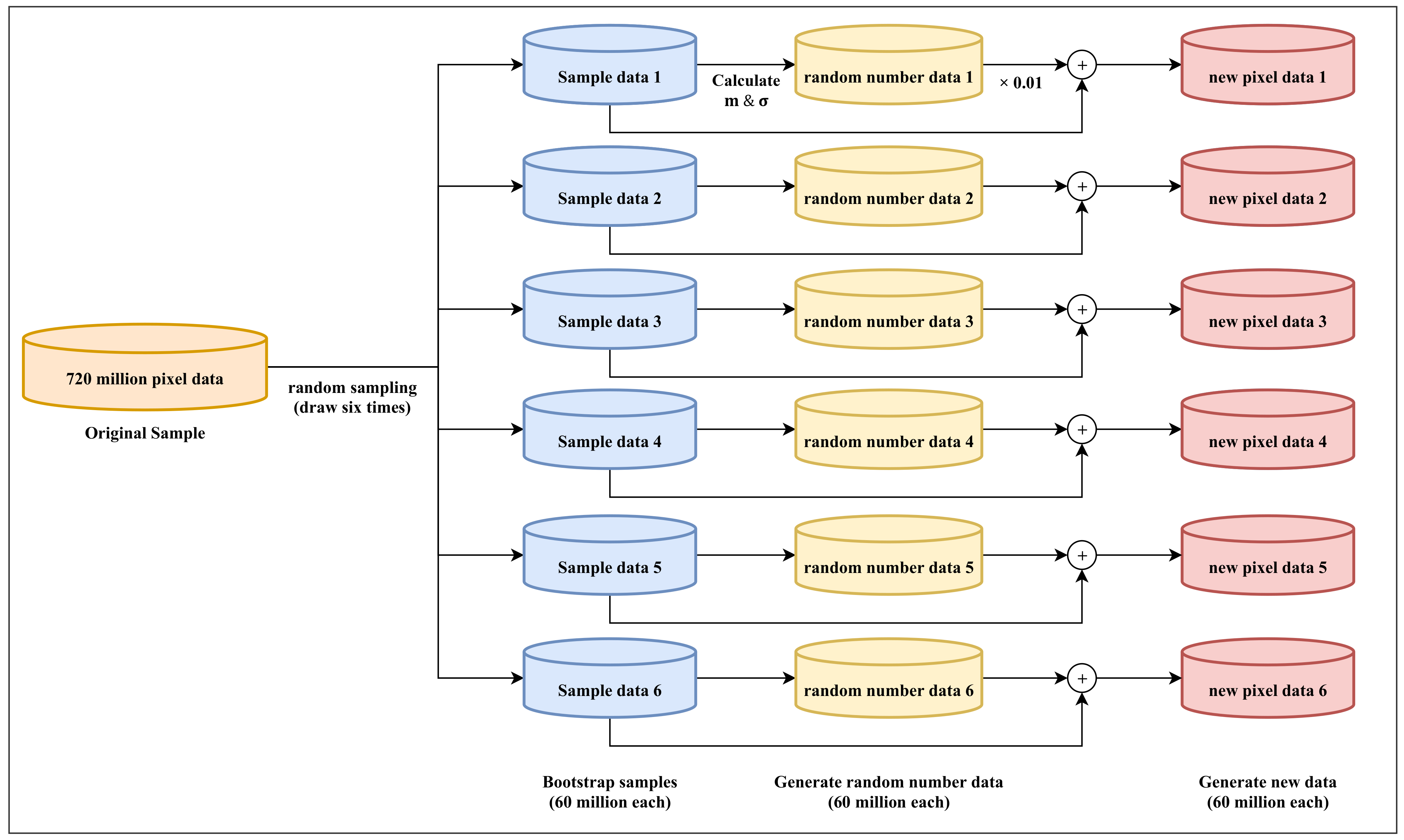 Sensors 21 03182 g002