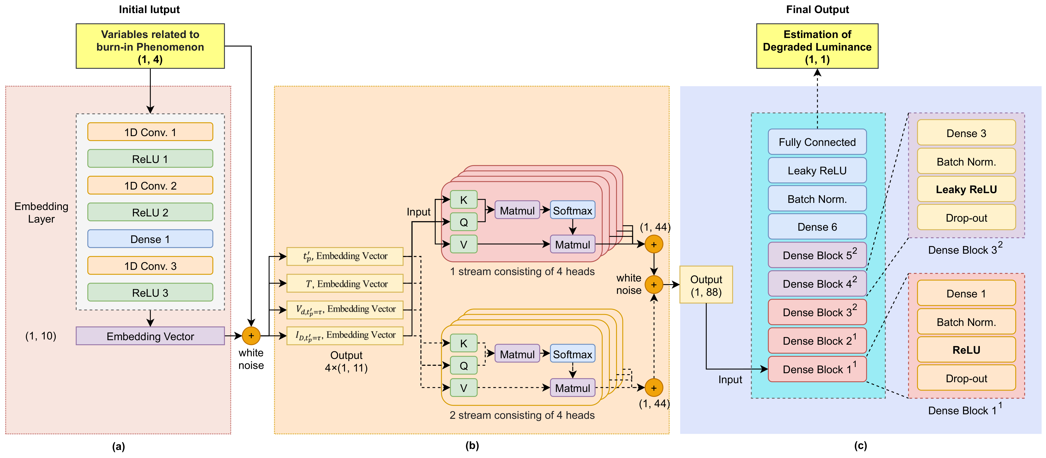 Sensors 21 03182 g003