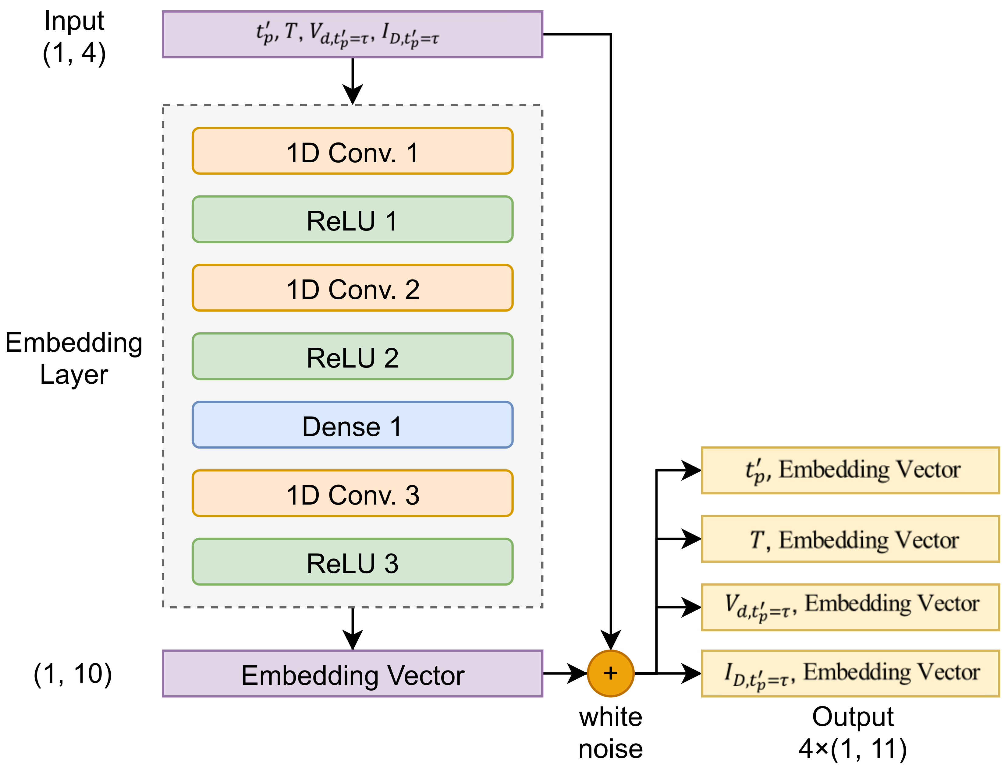 Sensors 21 03182 g004