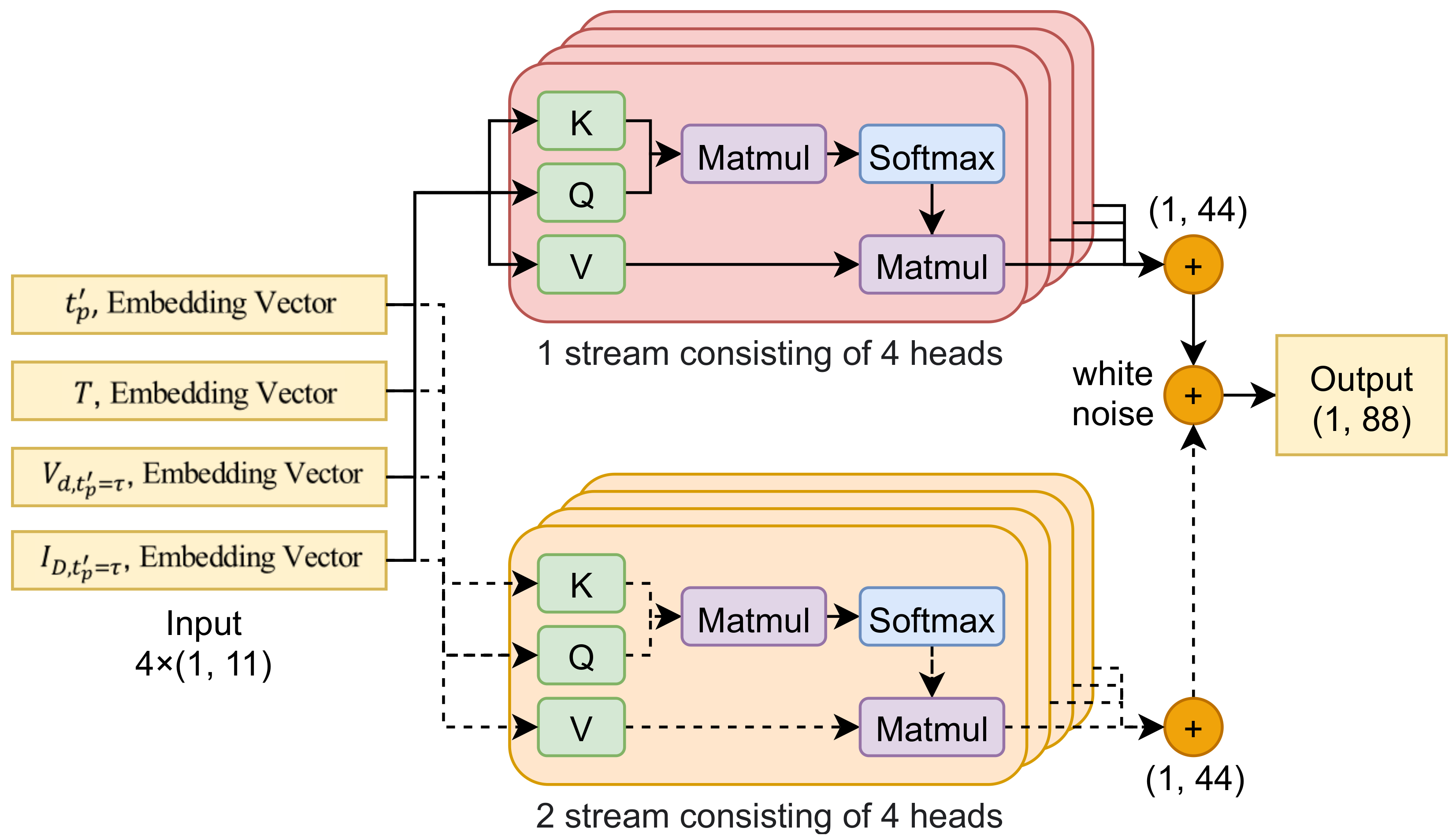Sensors 21 03182 g005