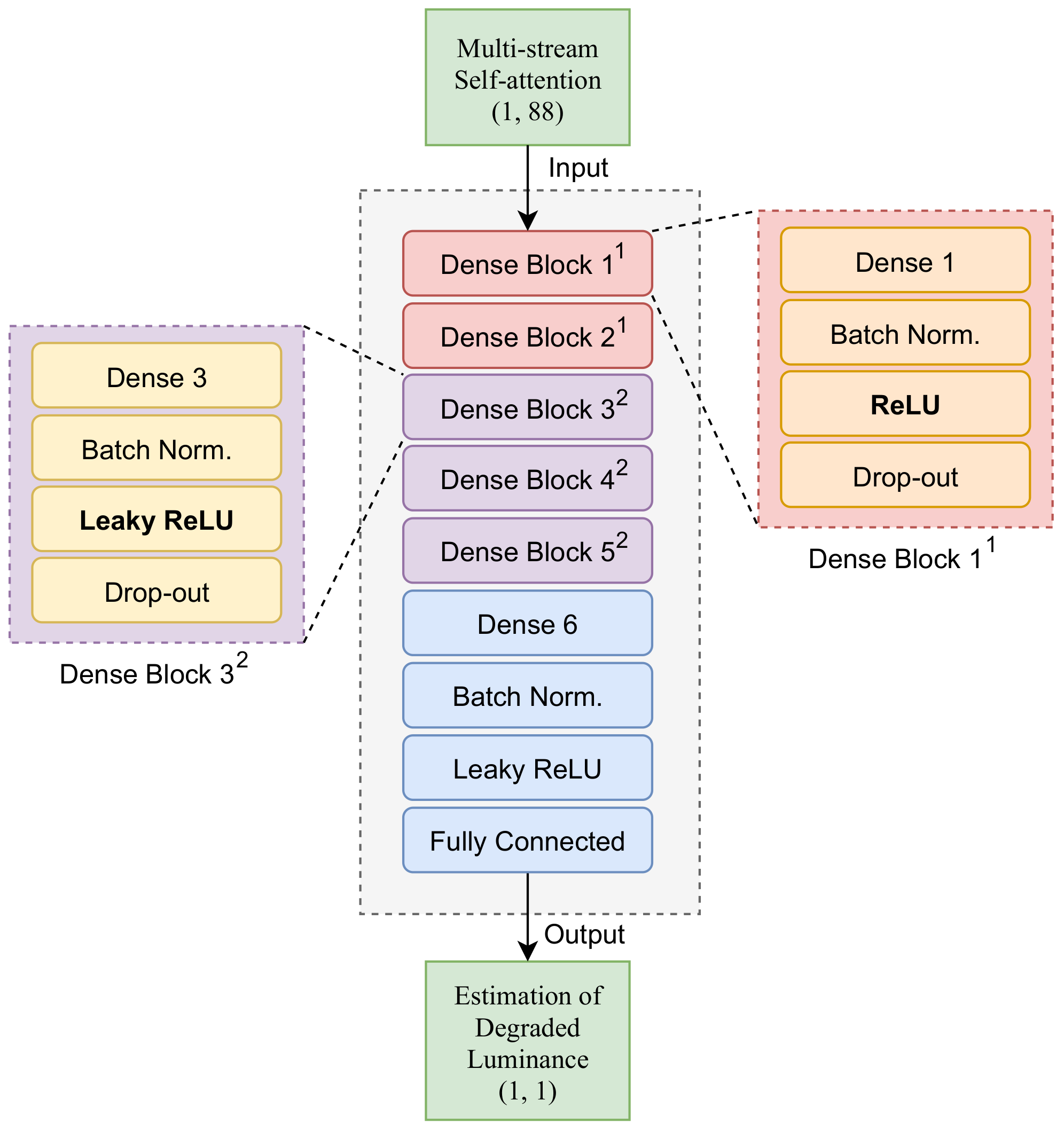 Sensors 21 03182 g006