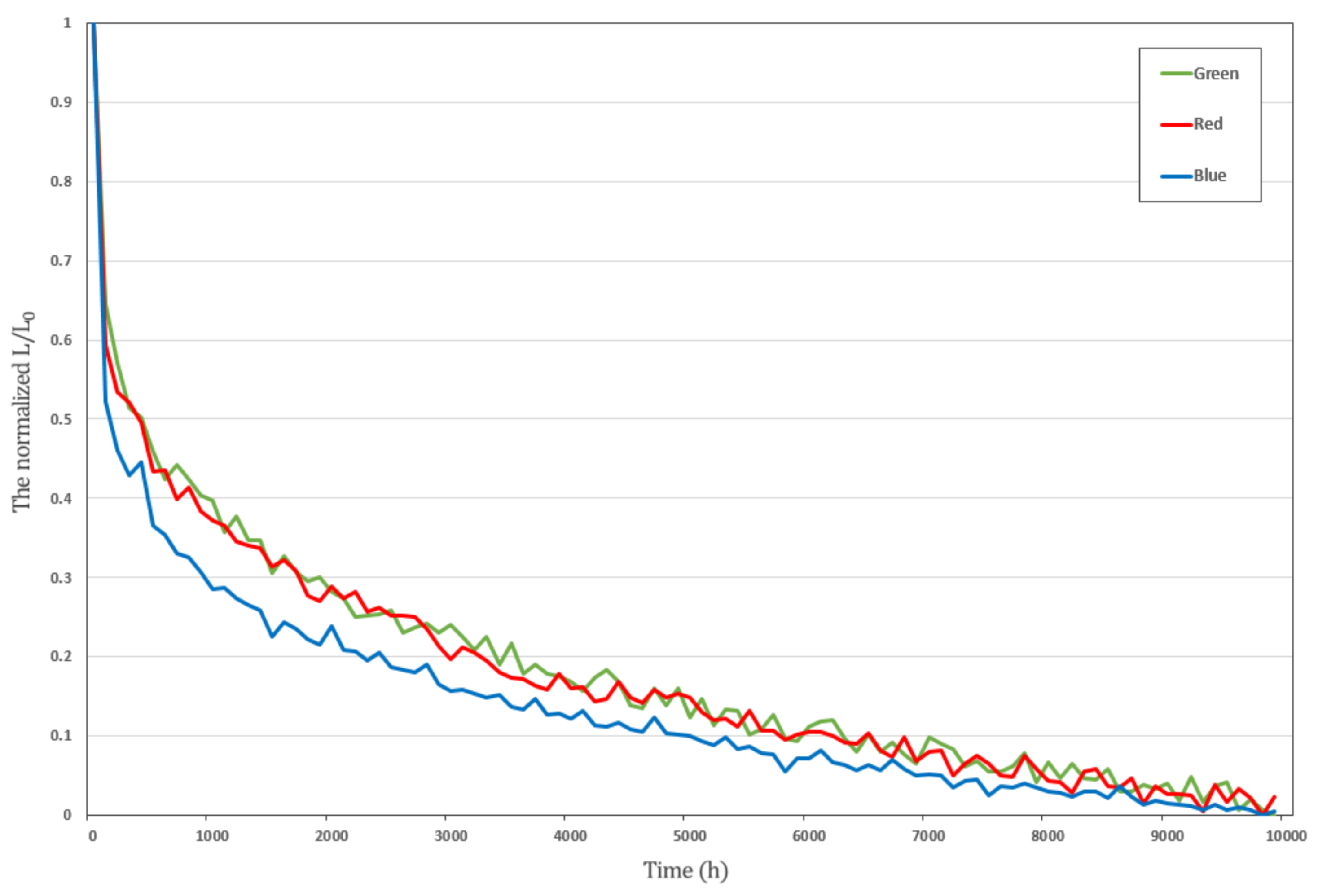 Sensors 21 03182 g007