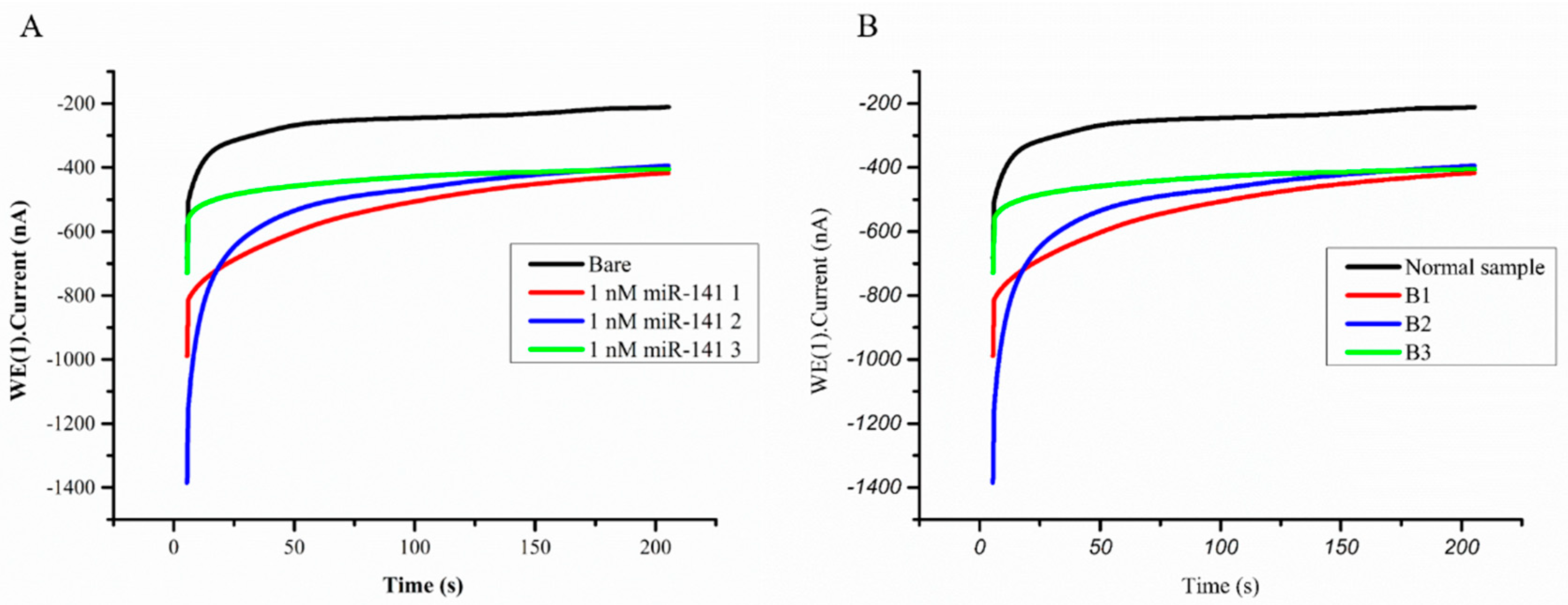 Sensors 21 03183 g002