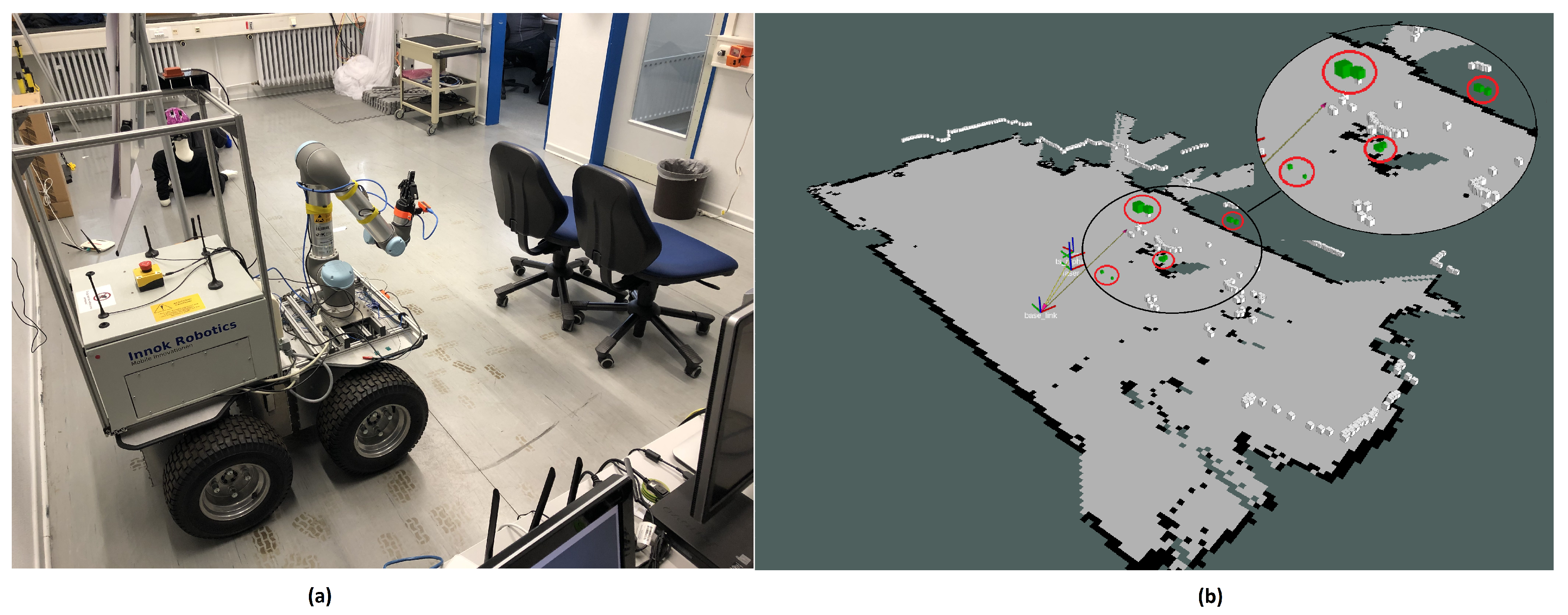 Sensors 21 03184 g002