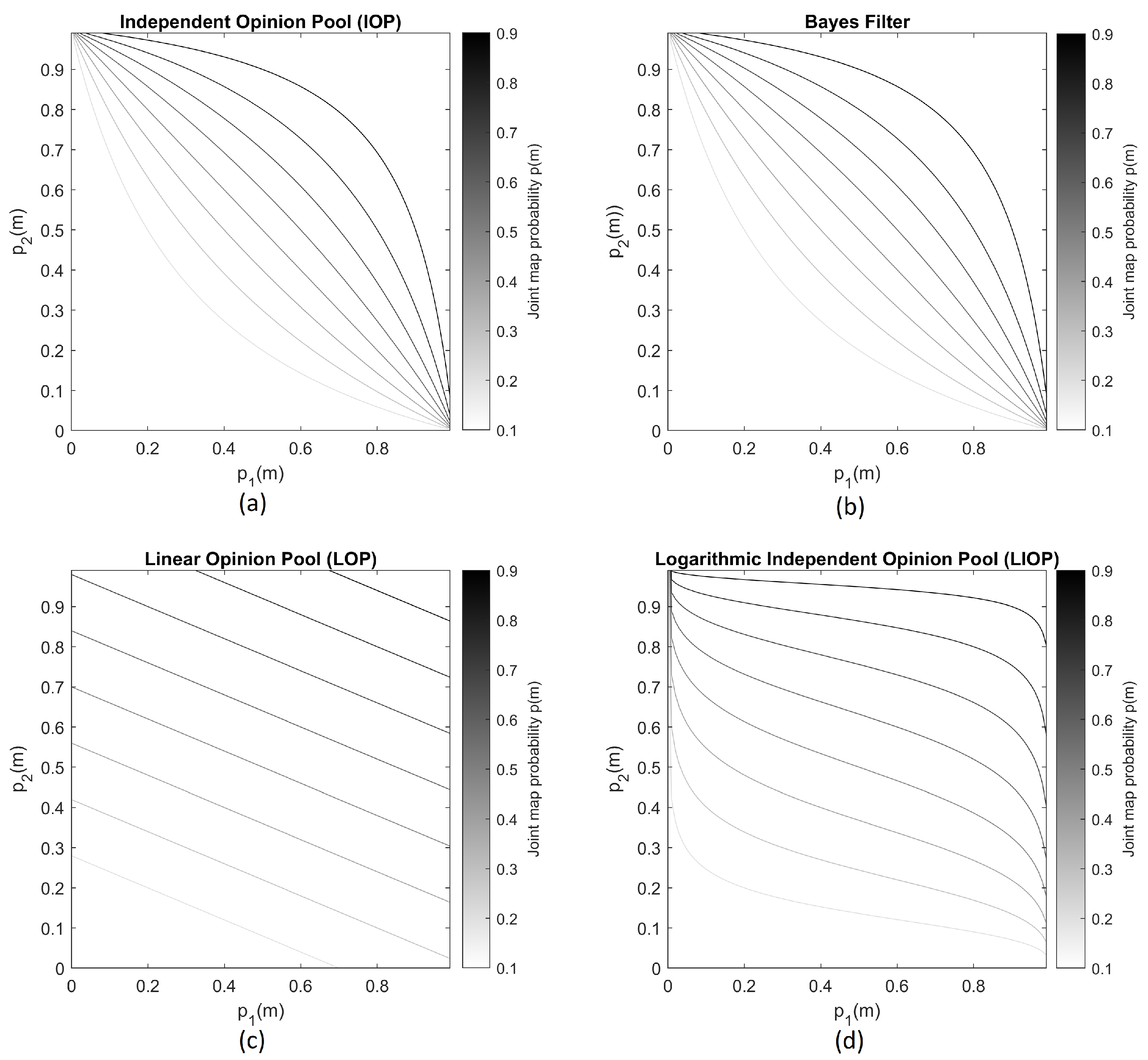 Sensors 21 03184 g004