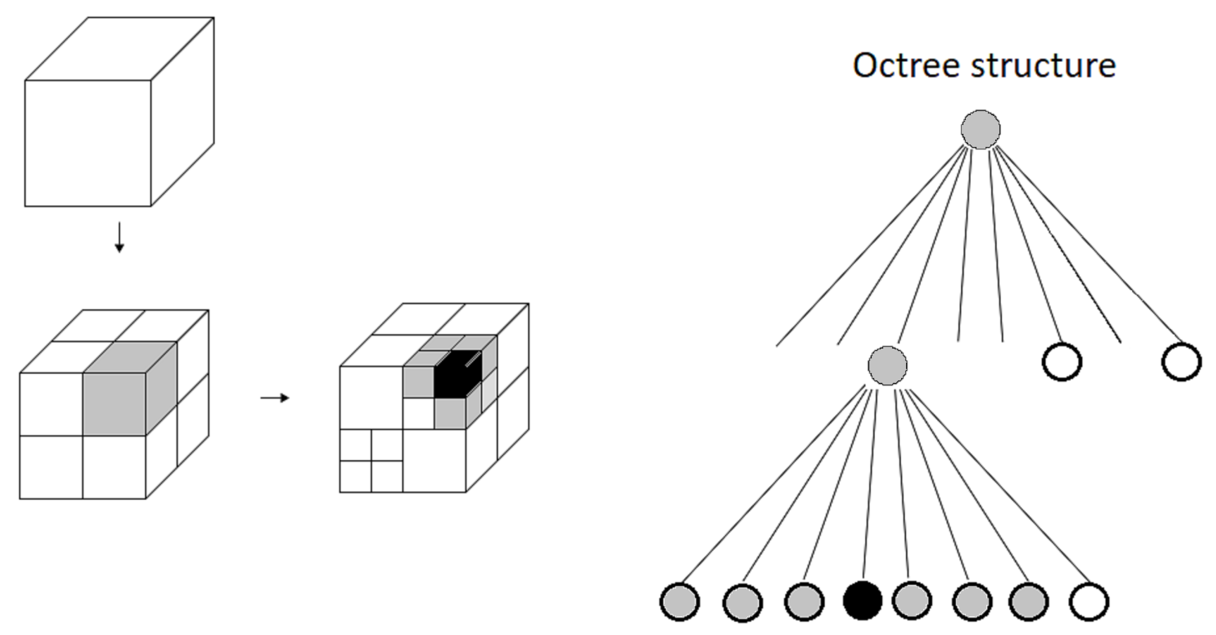 Sensors 21 03184 g007
