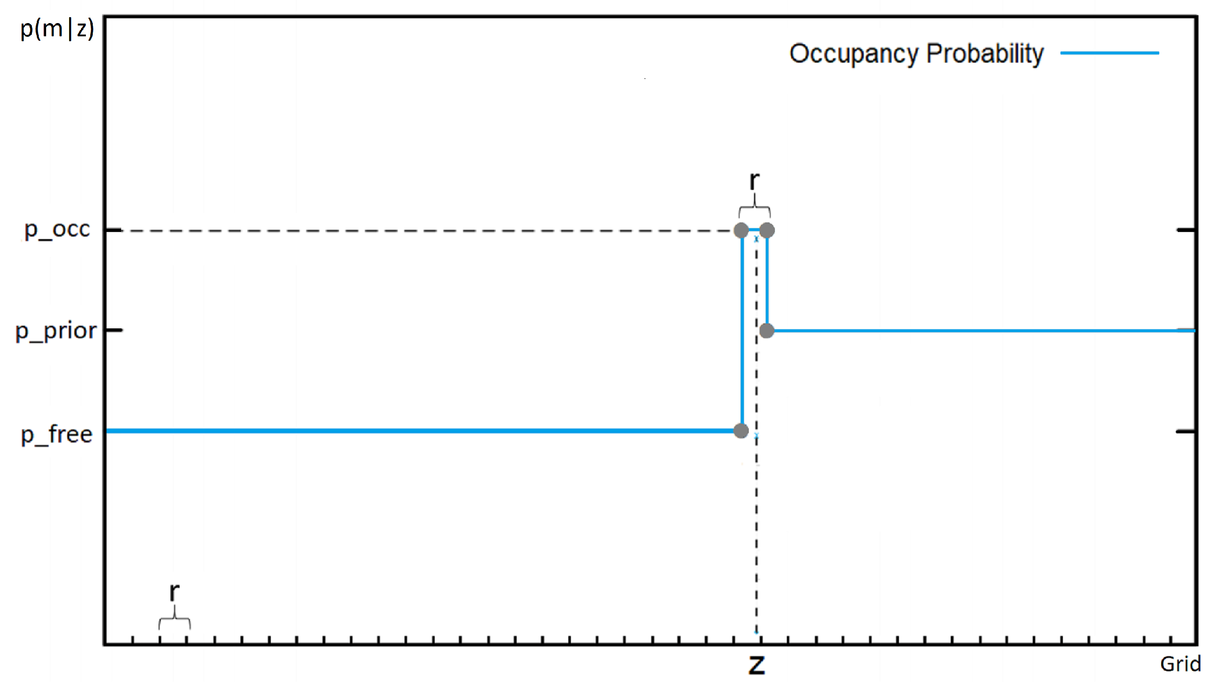 Sensors 21 03184 g008