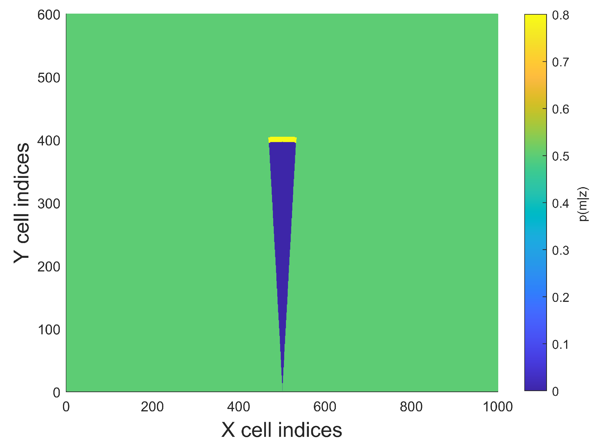 Sensors 21 03184 g009