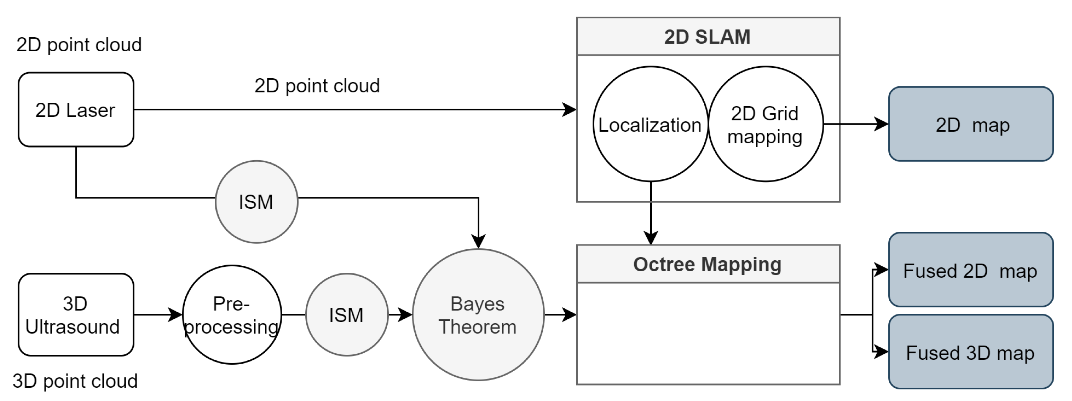 Sensors 21 03184 g011