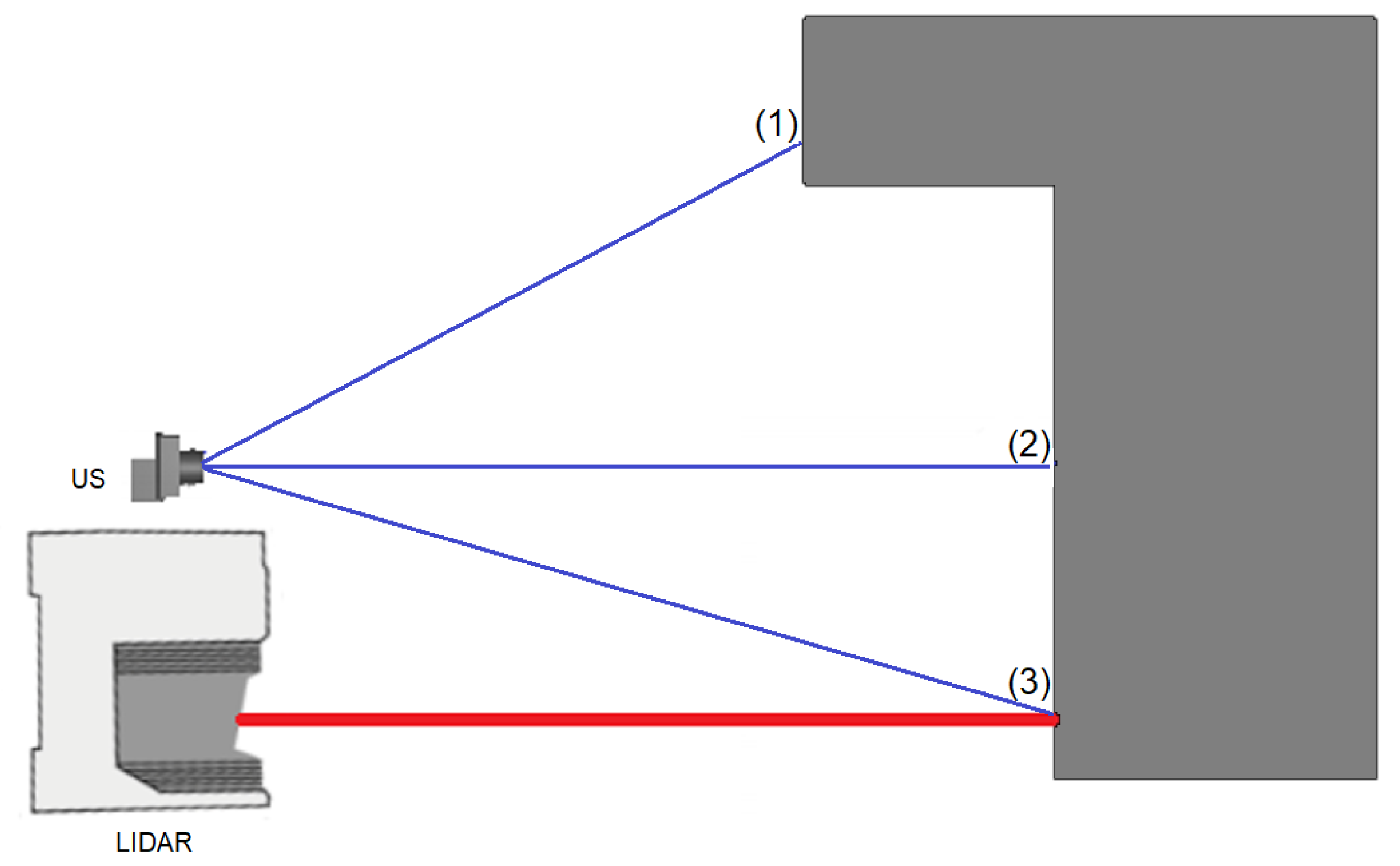 Sensors 21 03184 g012