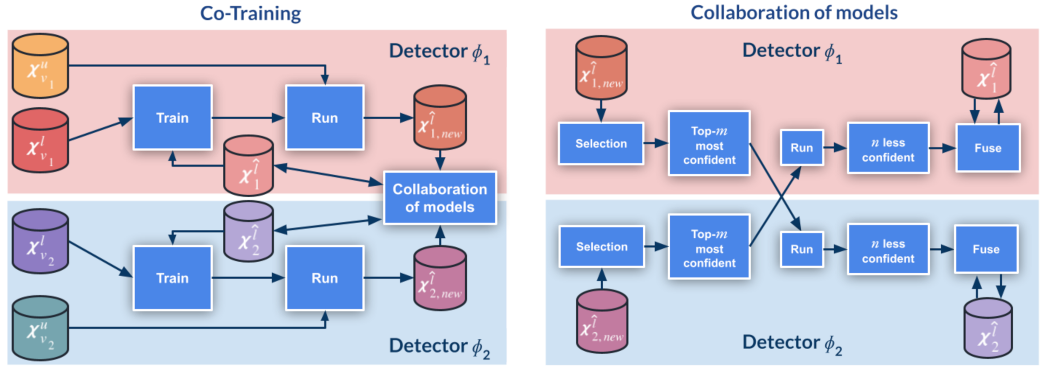 Sensors 21 03185 g002 Sensors 21 03185 g002