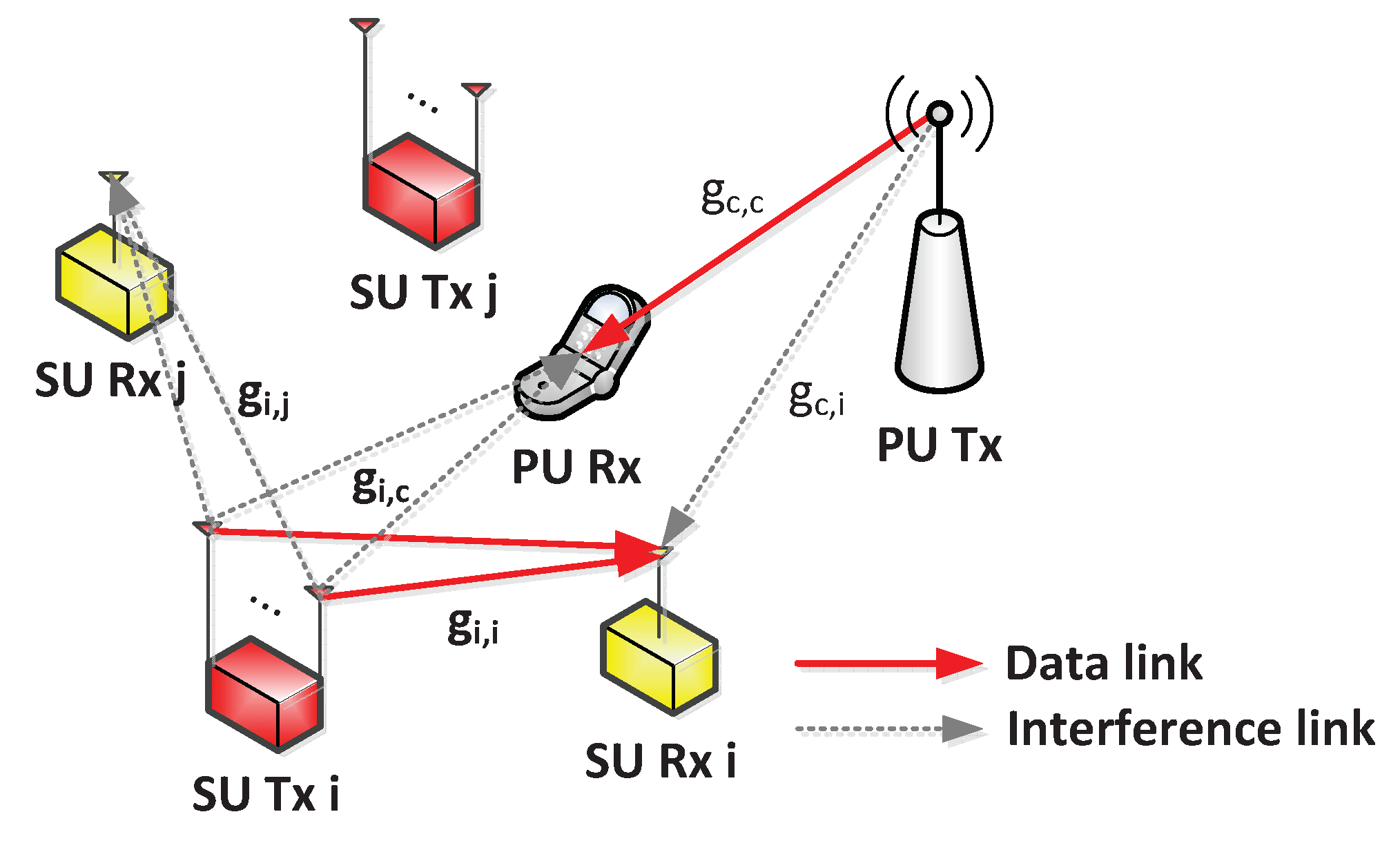 Sensors 21 03186 g001