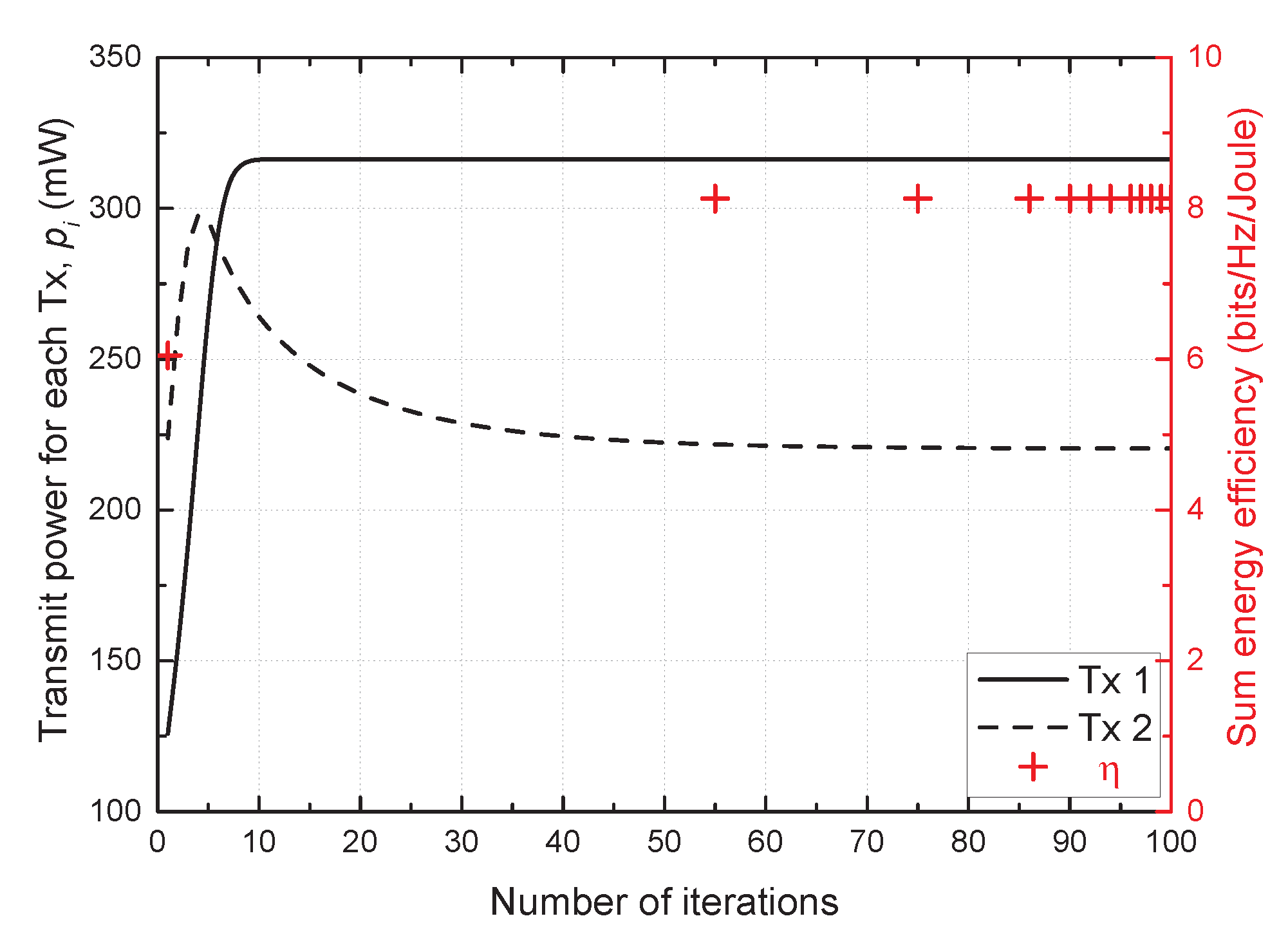Sensors 21 03186 g002
