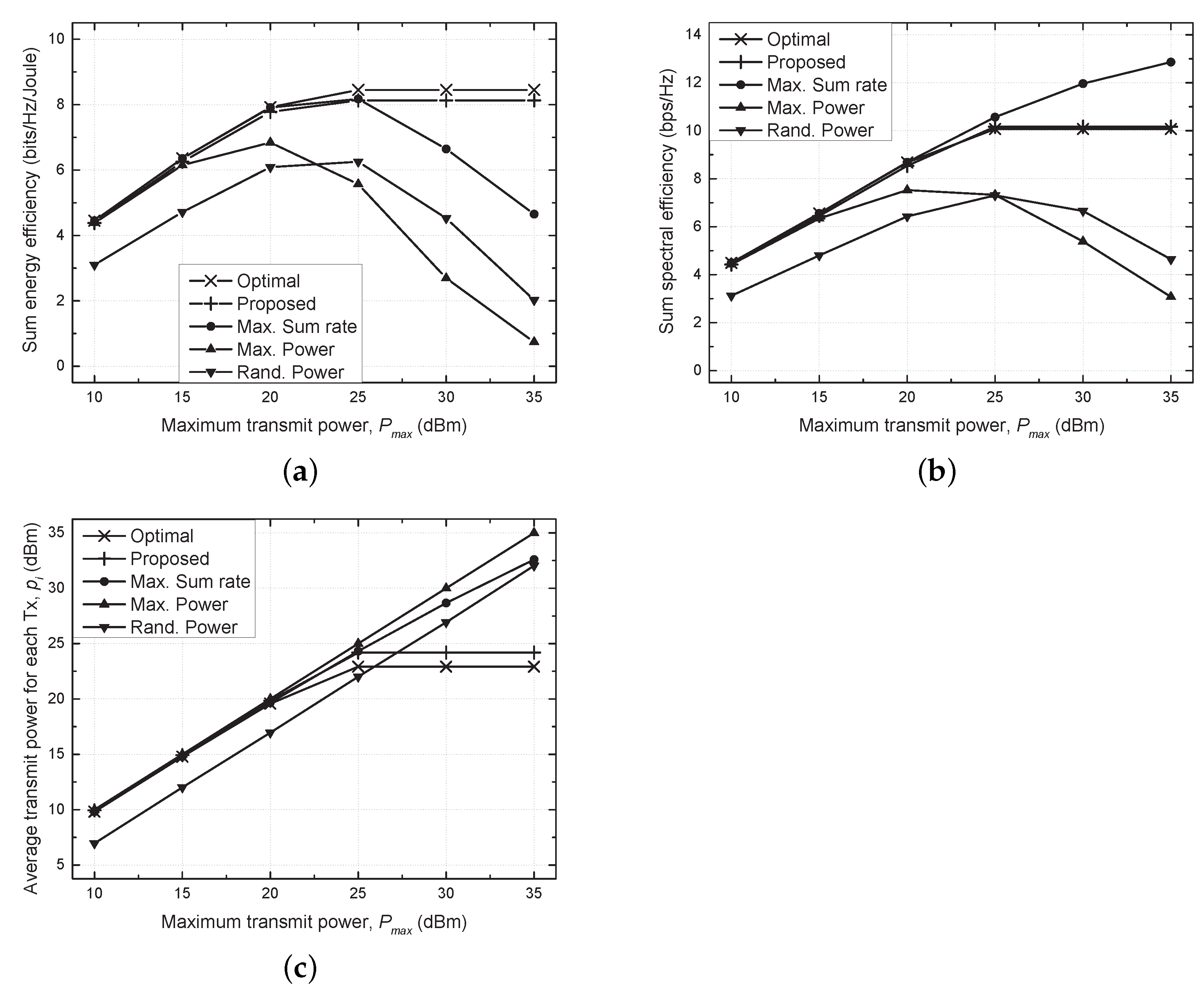 Sensors 21 03186 g003