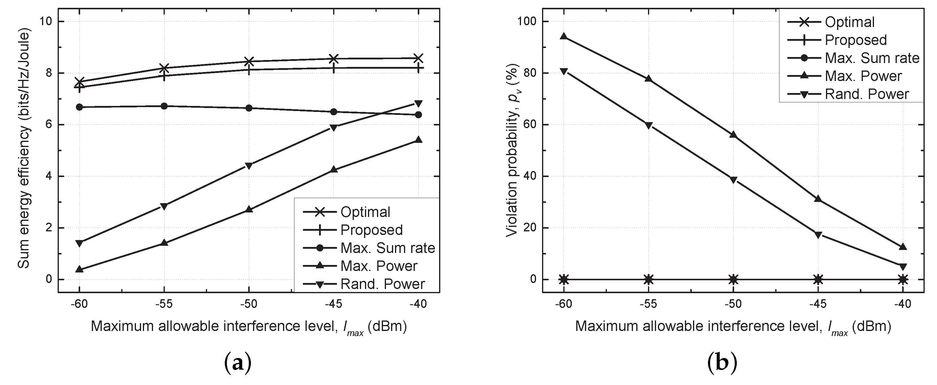 Sensors 21 03186 g004