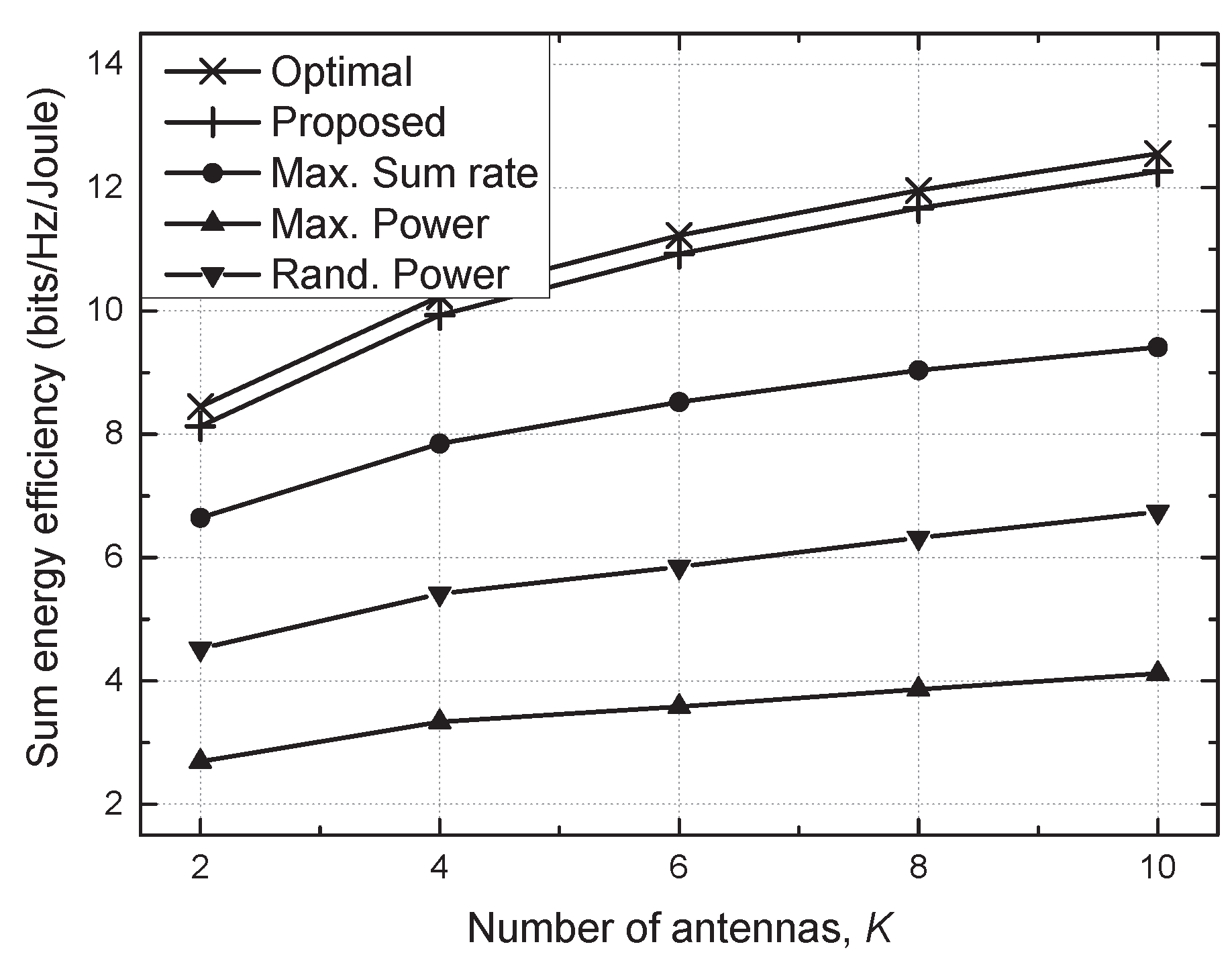 Sensors 21 03186 g005