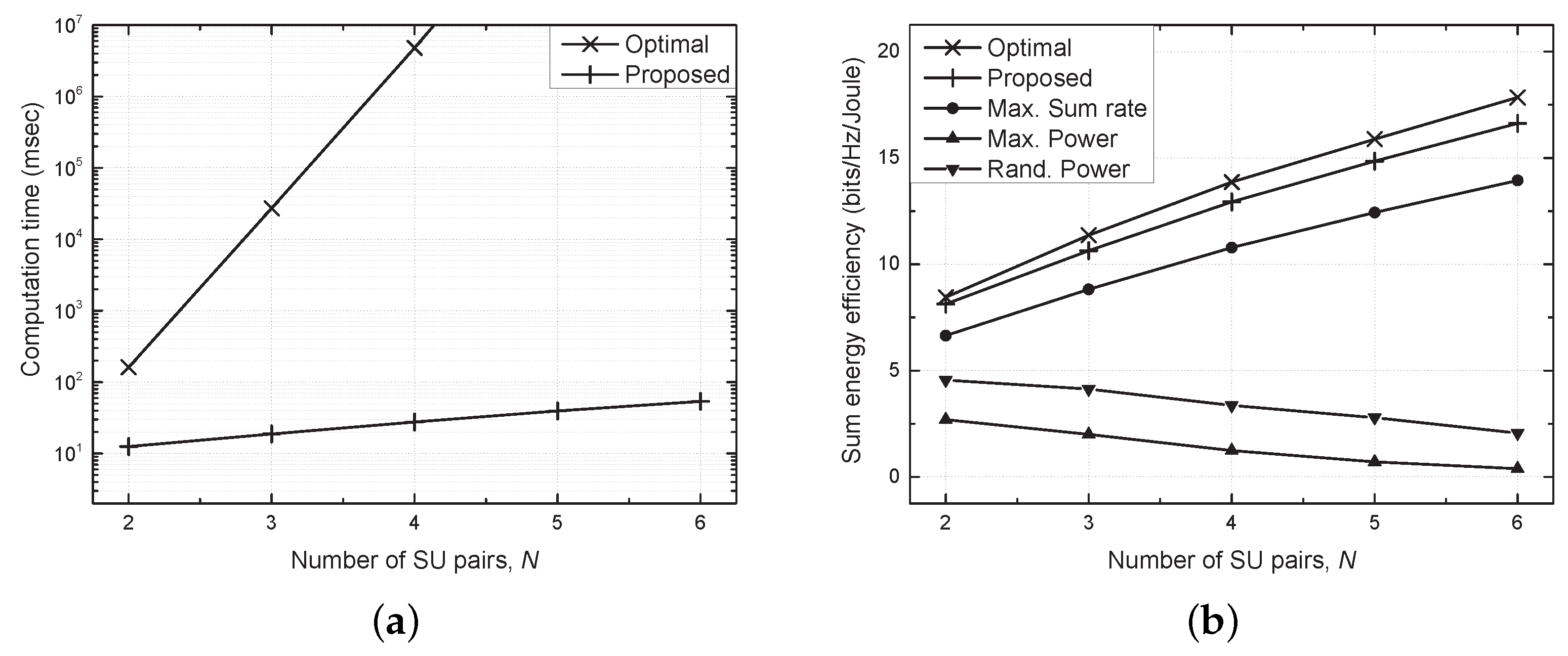 Sensors 21 03186 g006