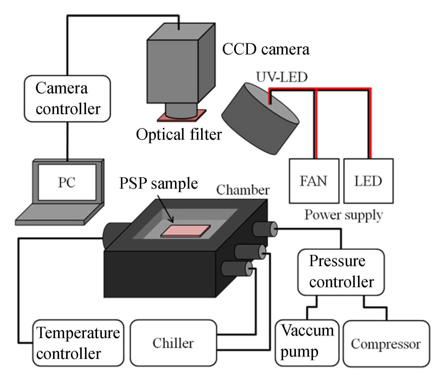 Sensors 21 03187 g002