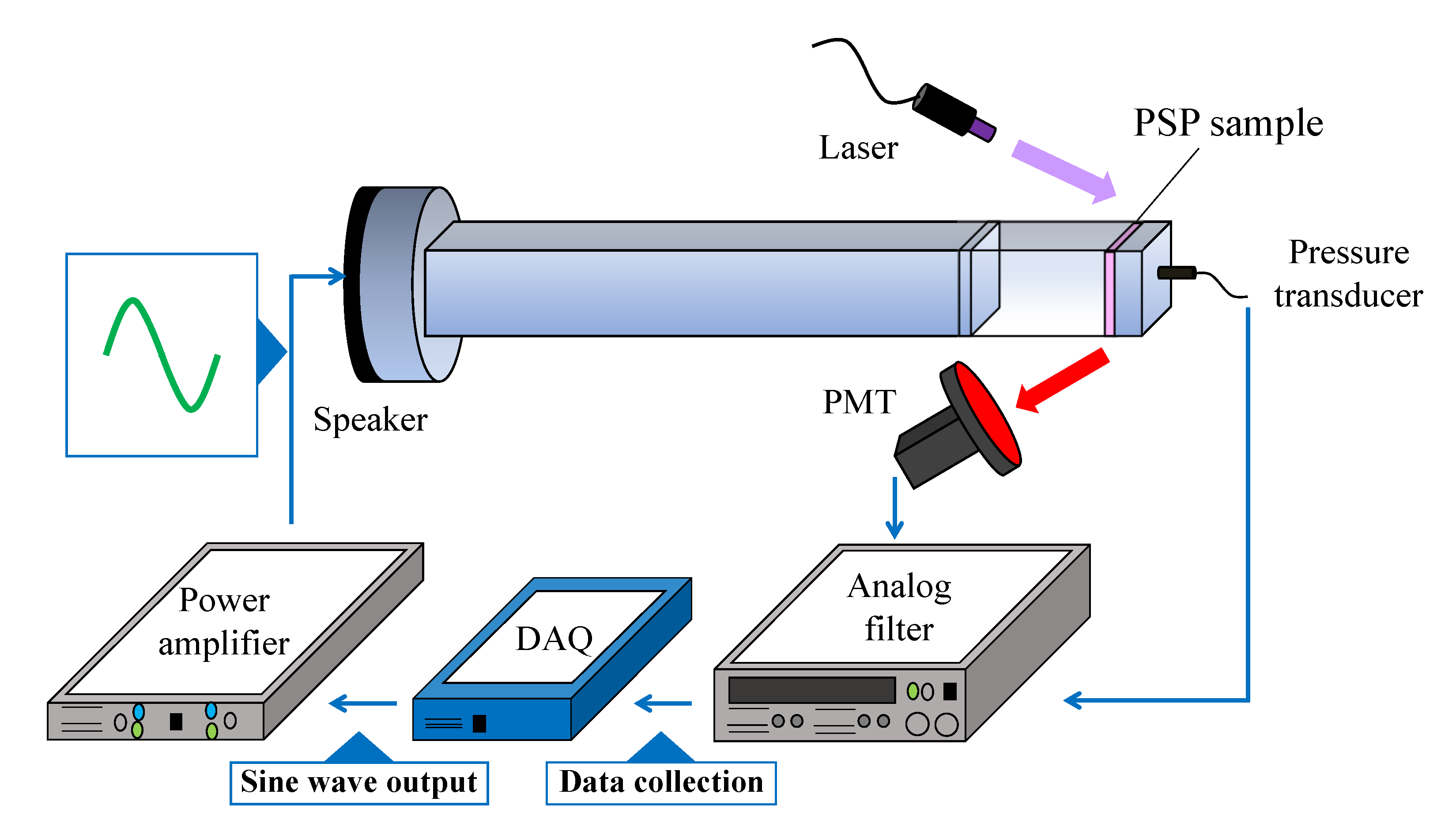 Sensors 21 03187 g003