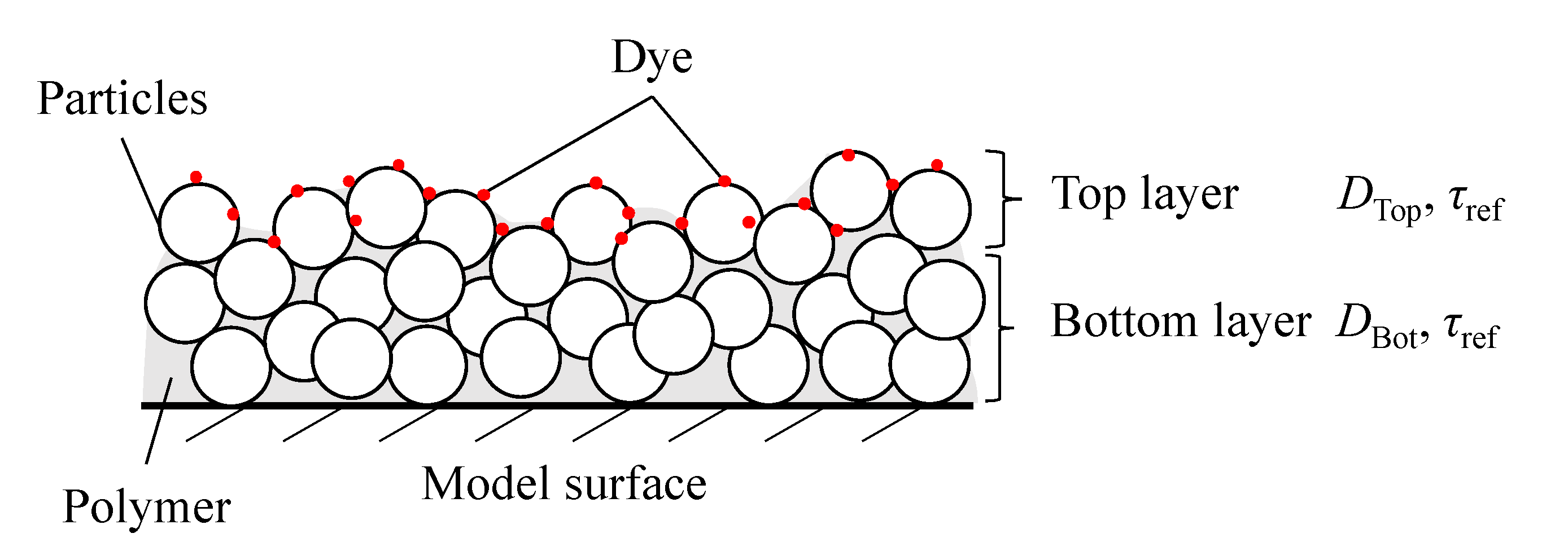 Sensors 21 03187 g004
