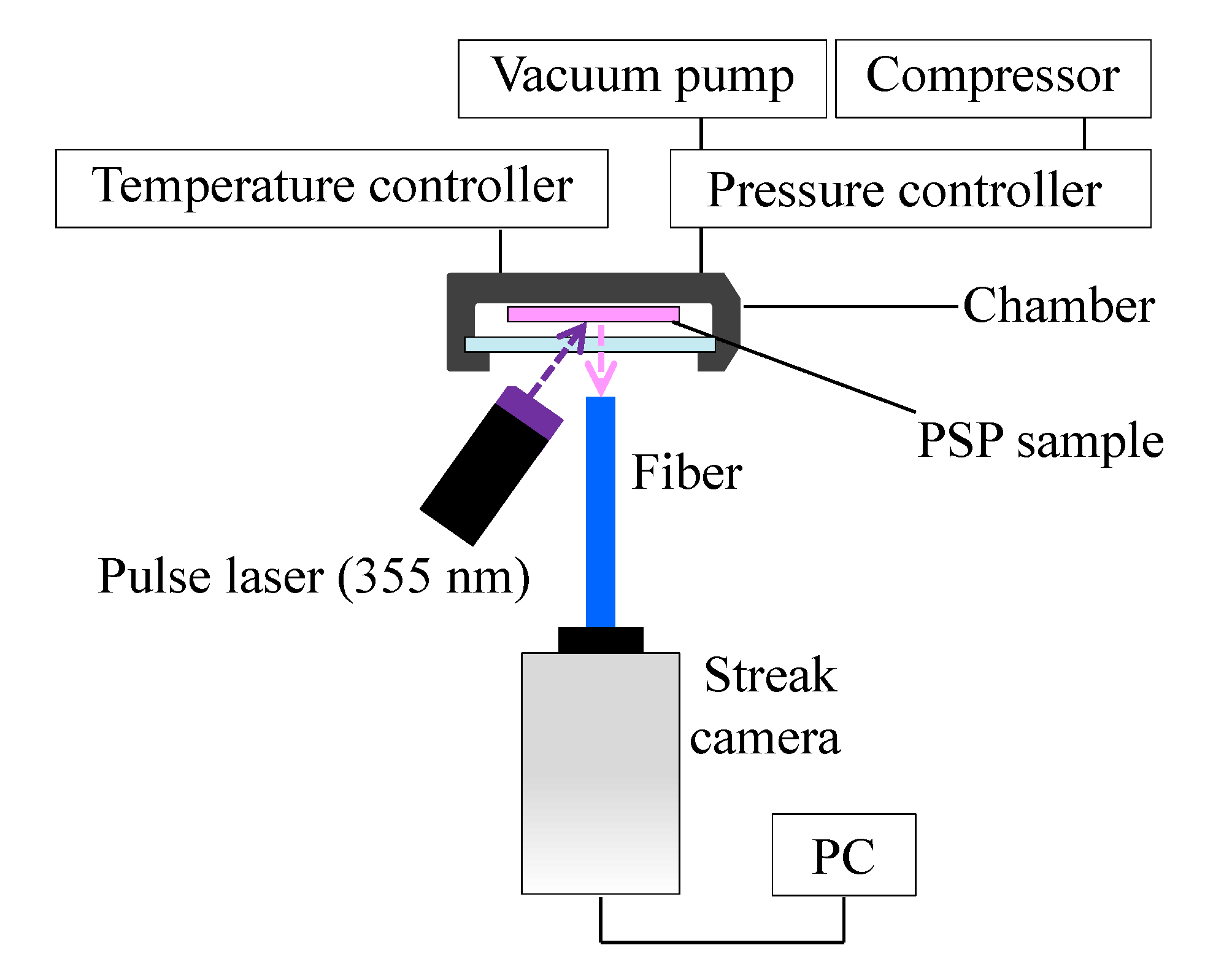 Sensors 21 03187 g005