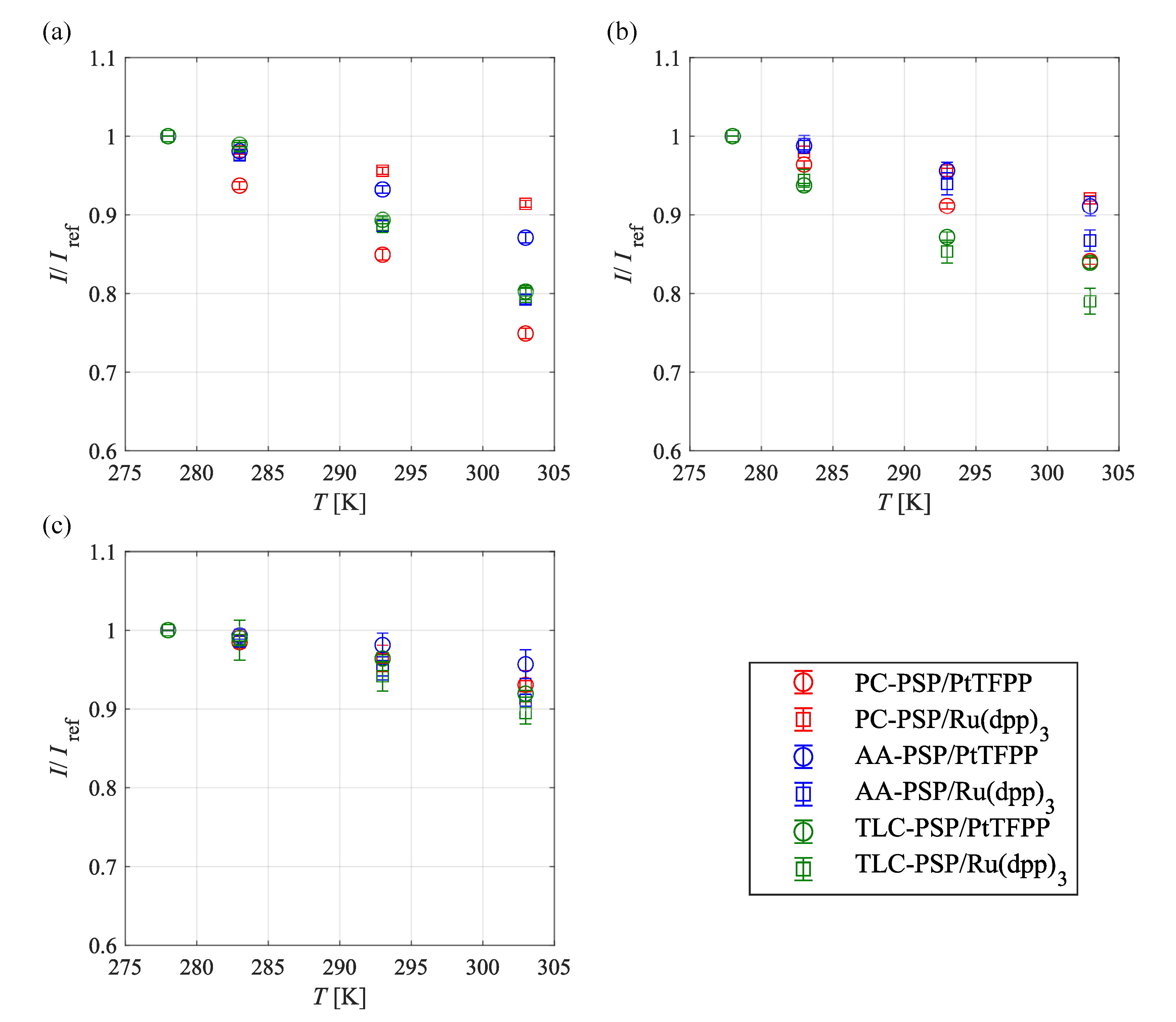 Sensors 21 03187 g008