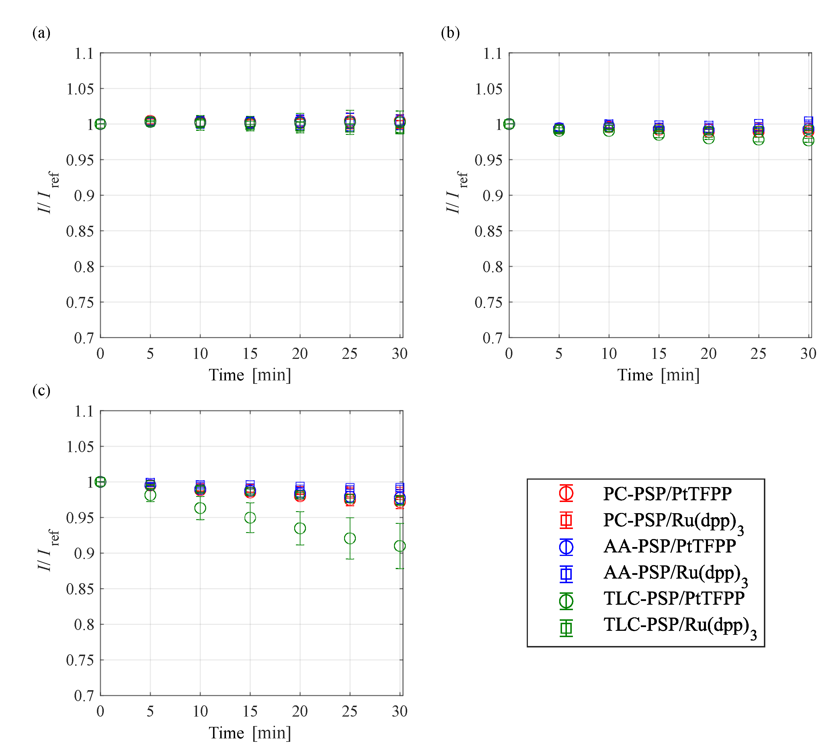 Sensors 21 03187 g009