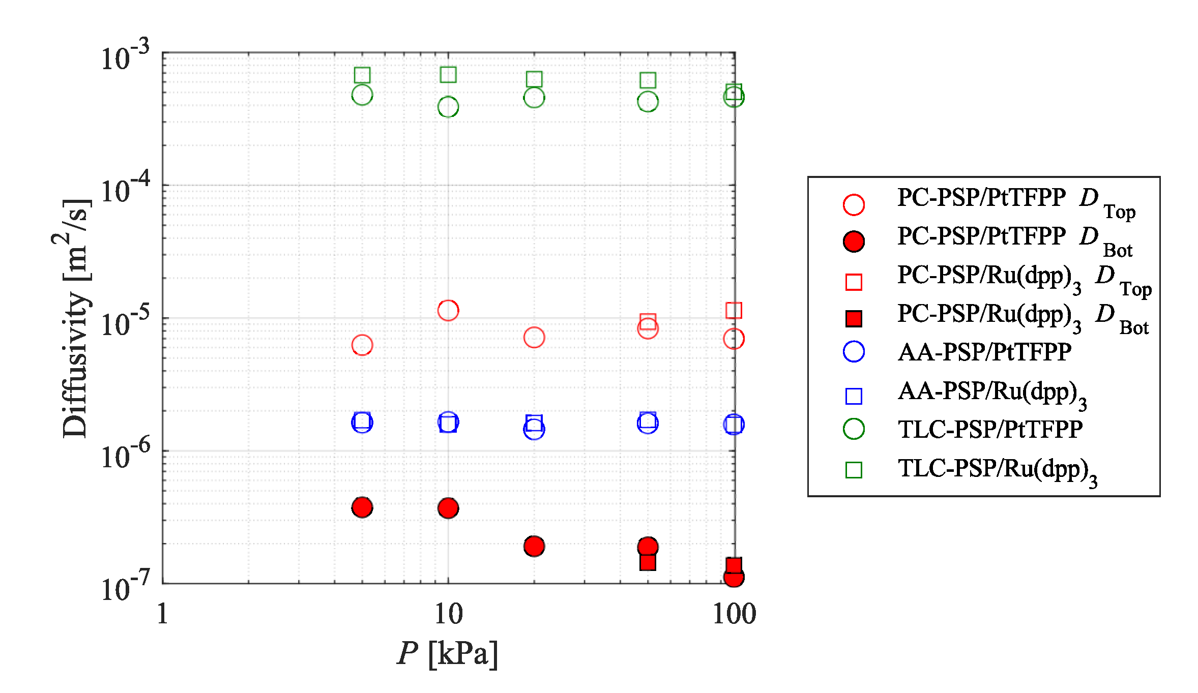 Sensors 21 03187 g010