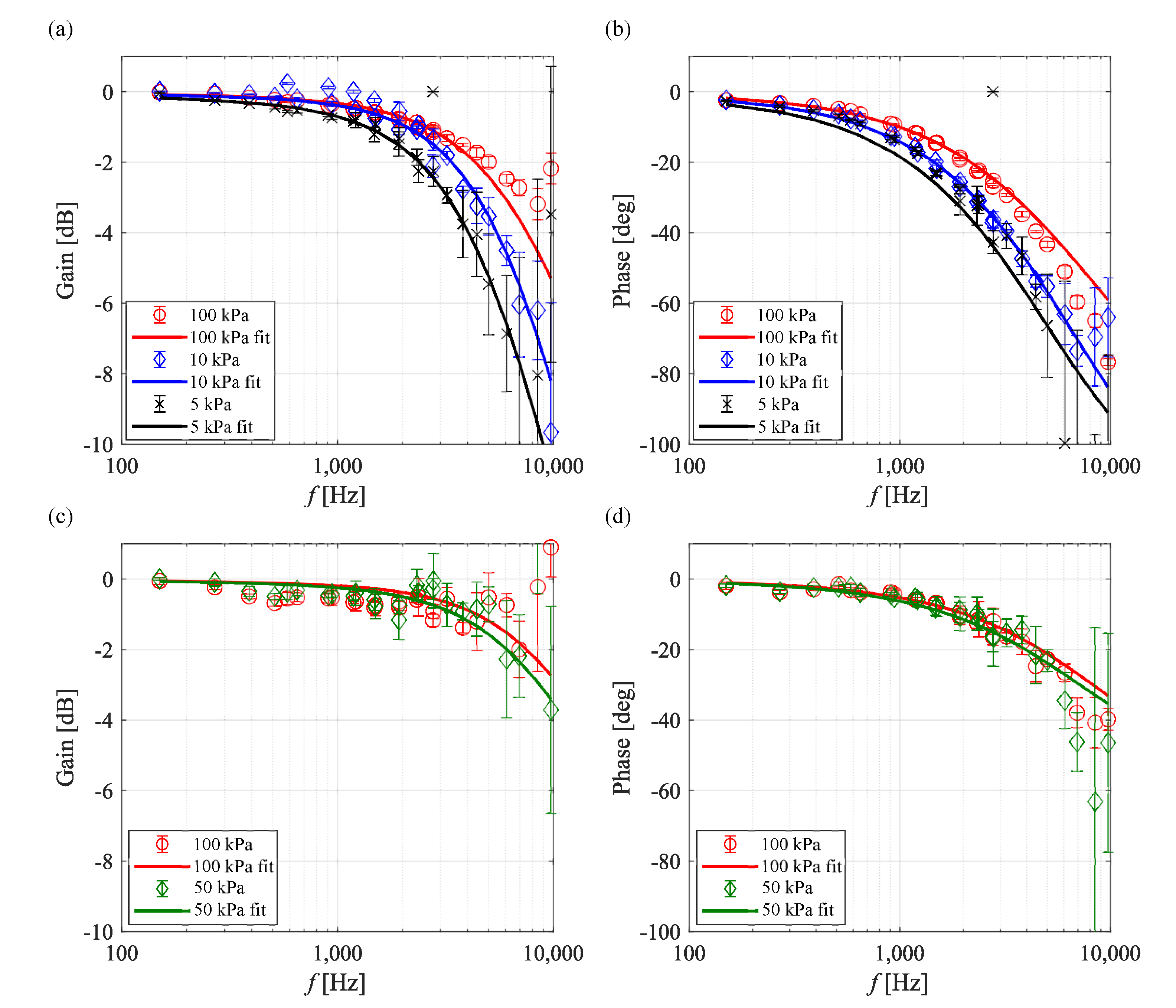 Sensors 21 03187 g011