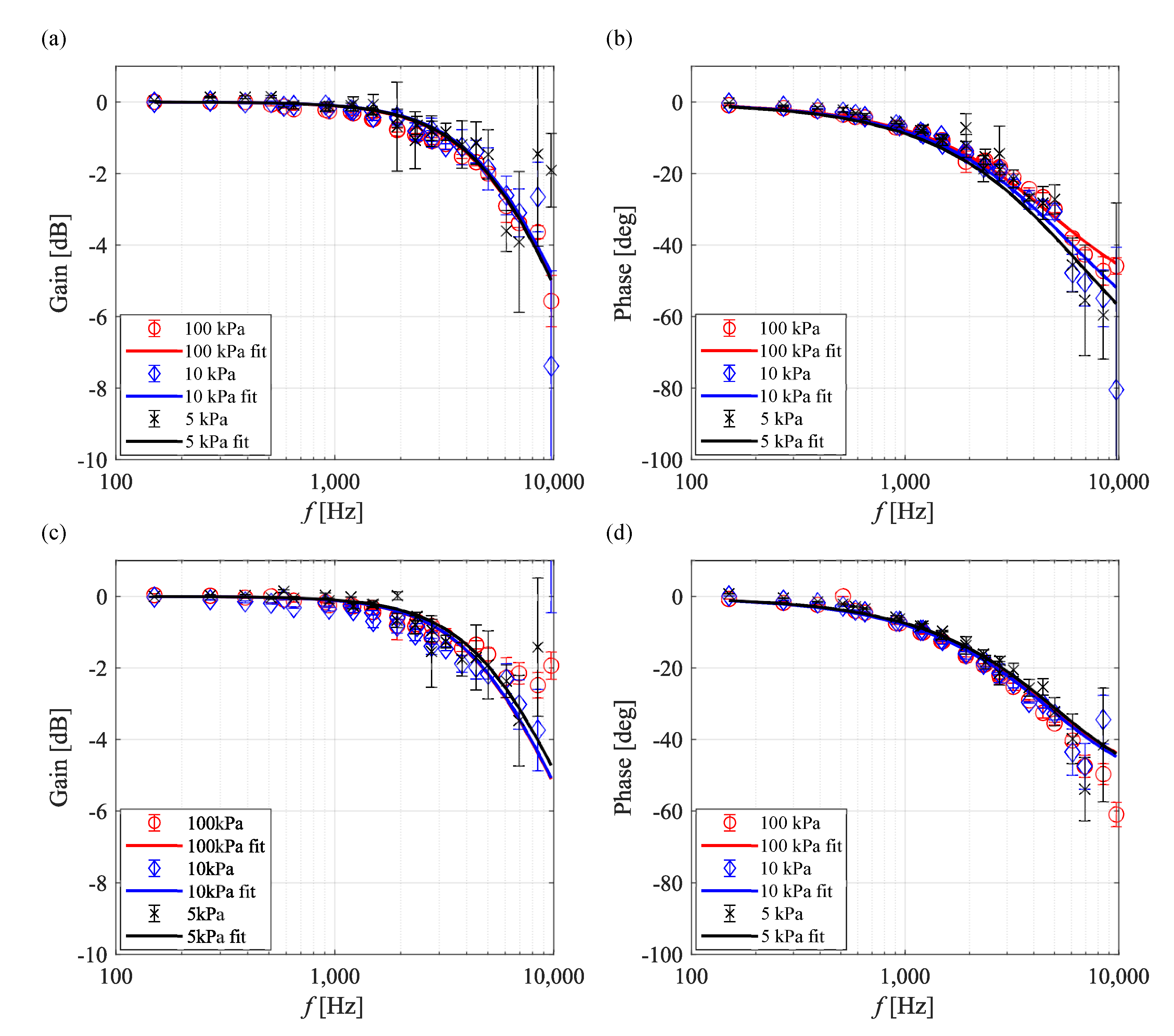 Sensors 21 03187 g012