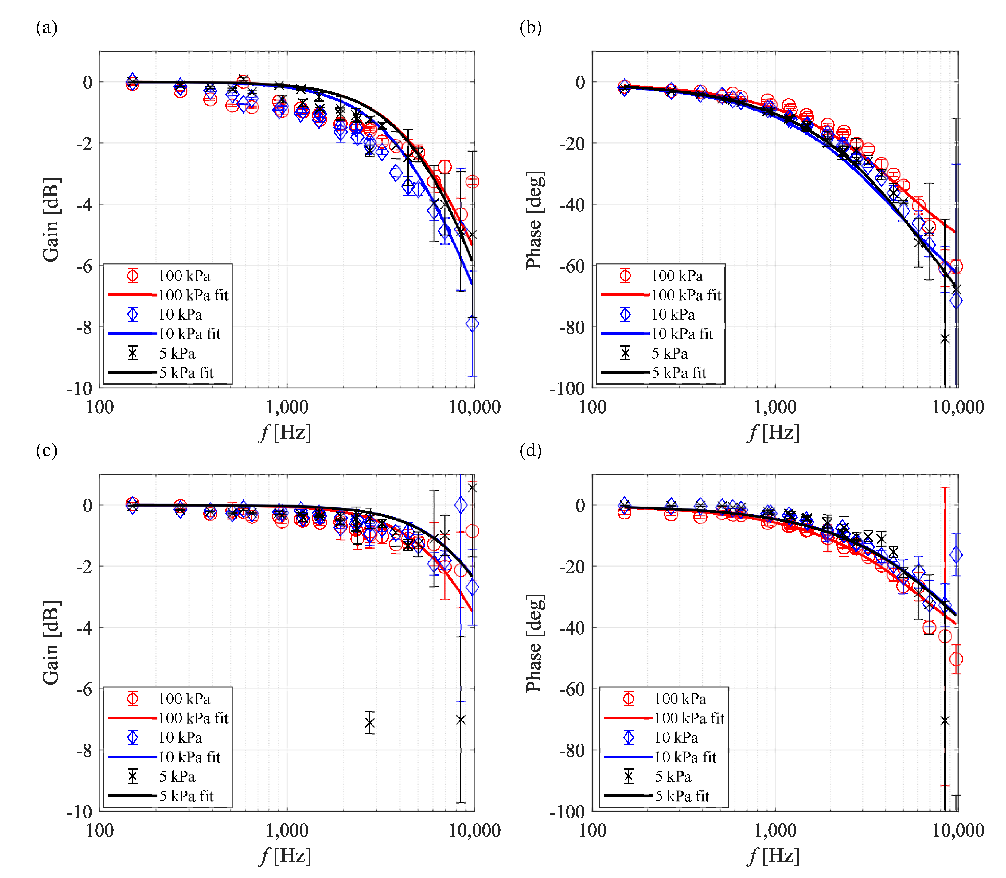 Sensors 21 03187 g013