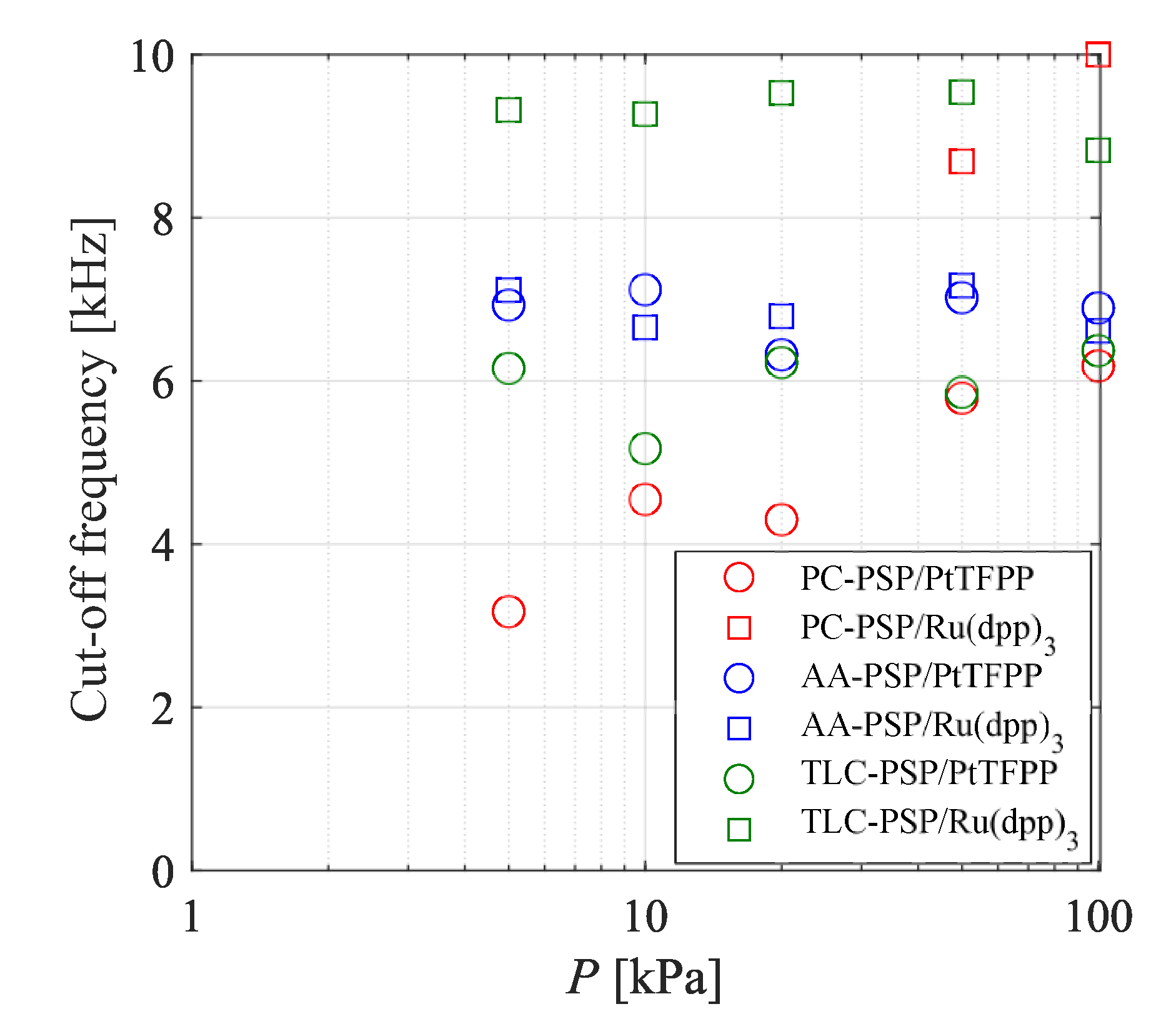 Sensors 21 03187 g014