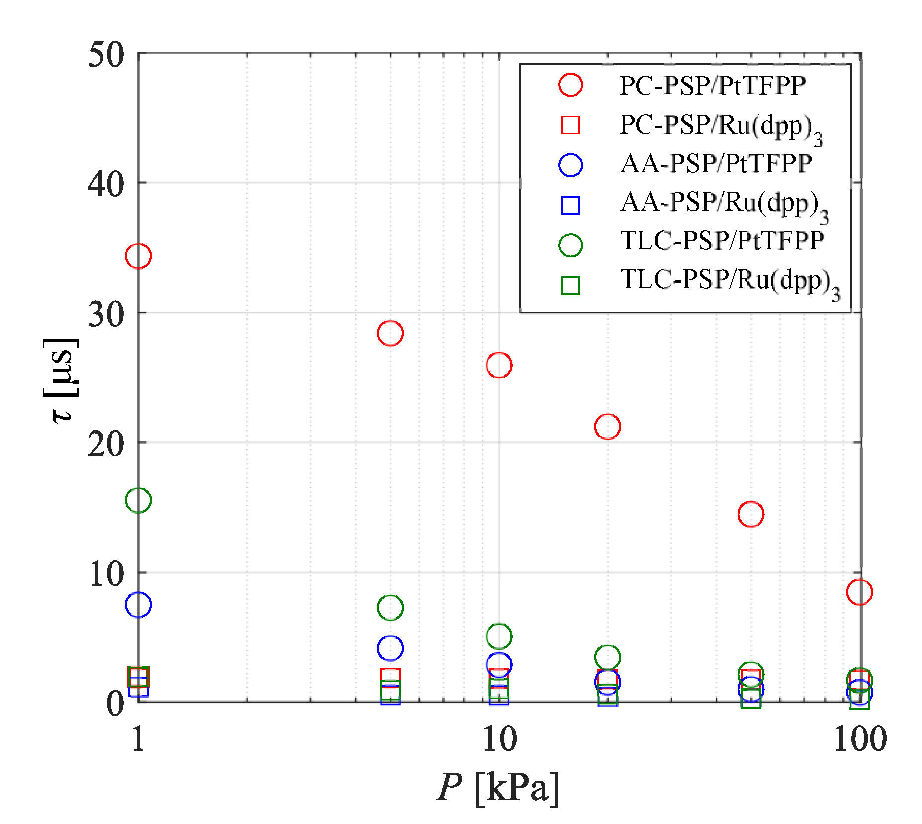 Sensors 21 03187 g015