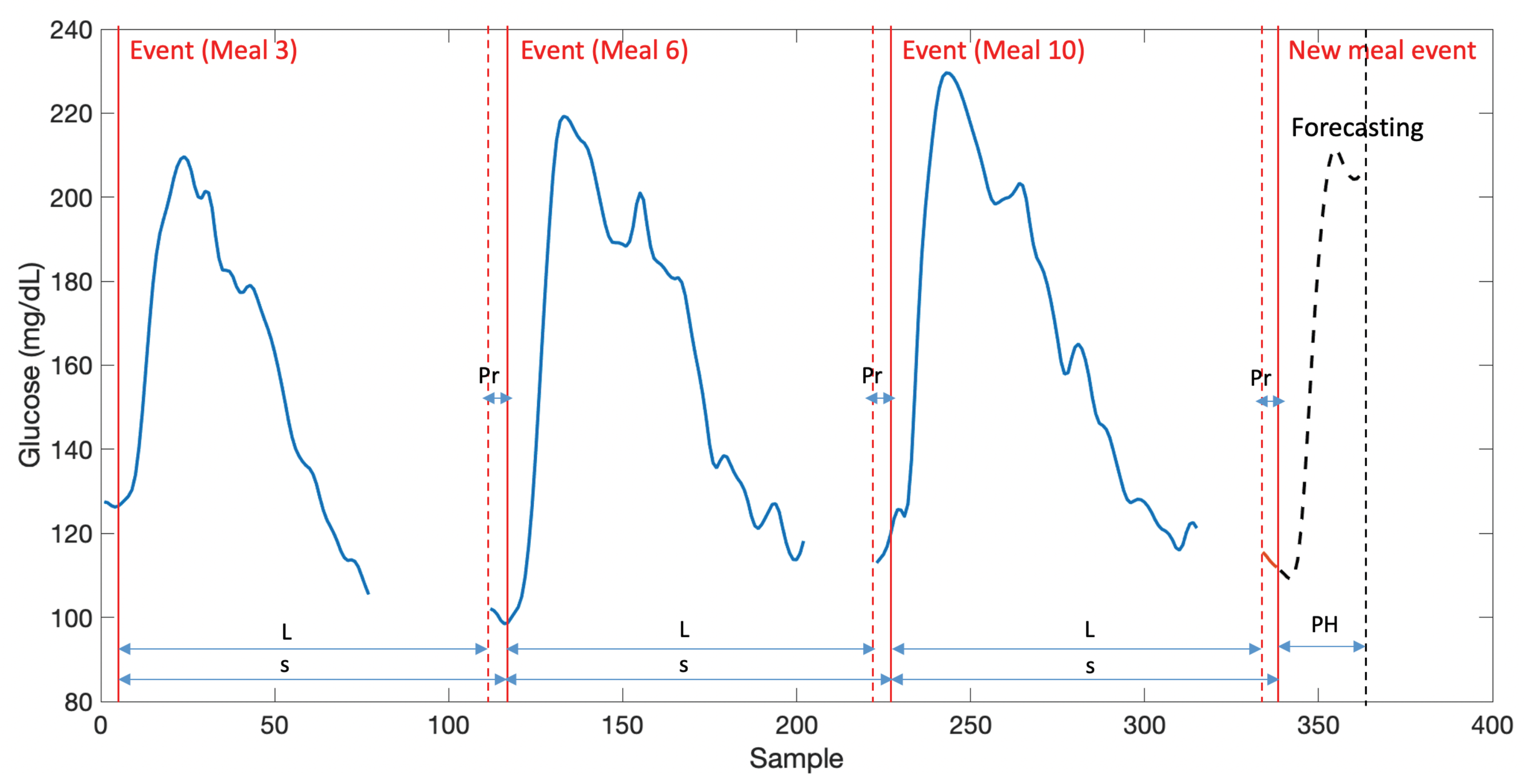 Sensors 21 03188 g001 Sensors 21 03188 g001