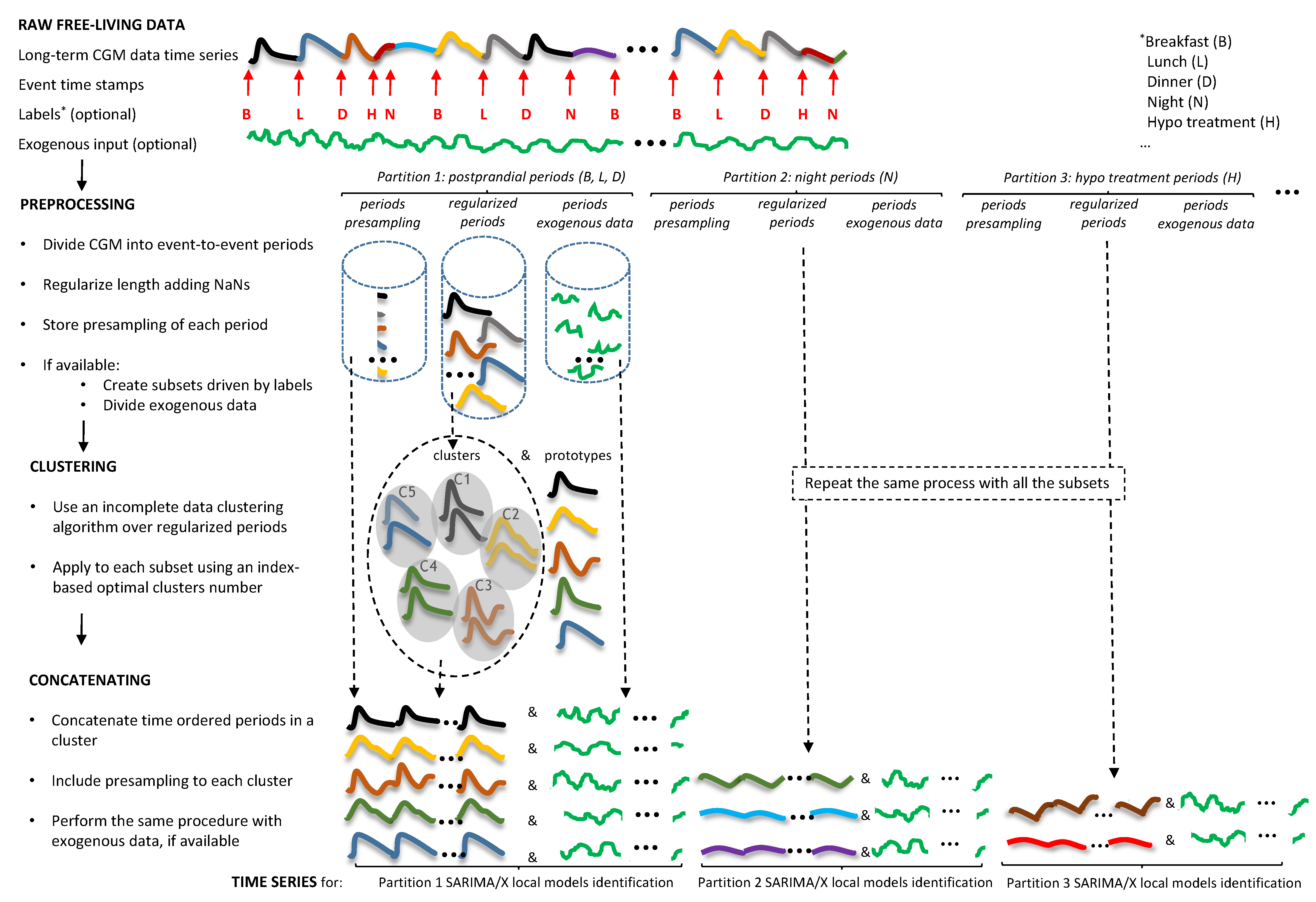Sensors 21 03188 g002 Sensors 21 03188 g002