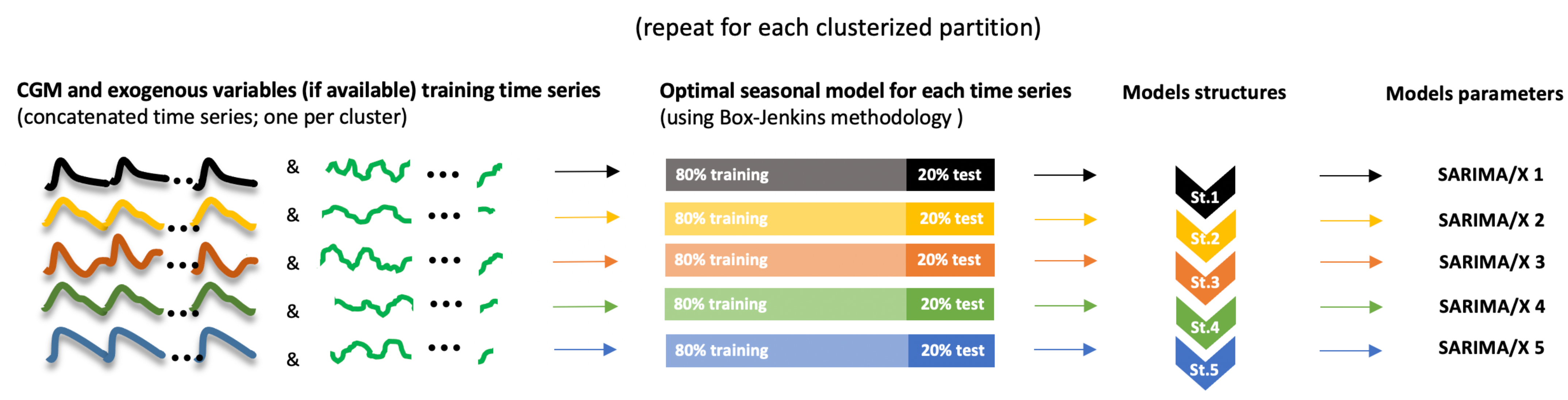 Sensors 21 03188 g003 Sensors 21 03188 g003