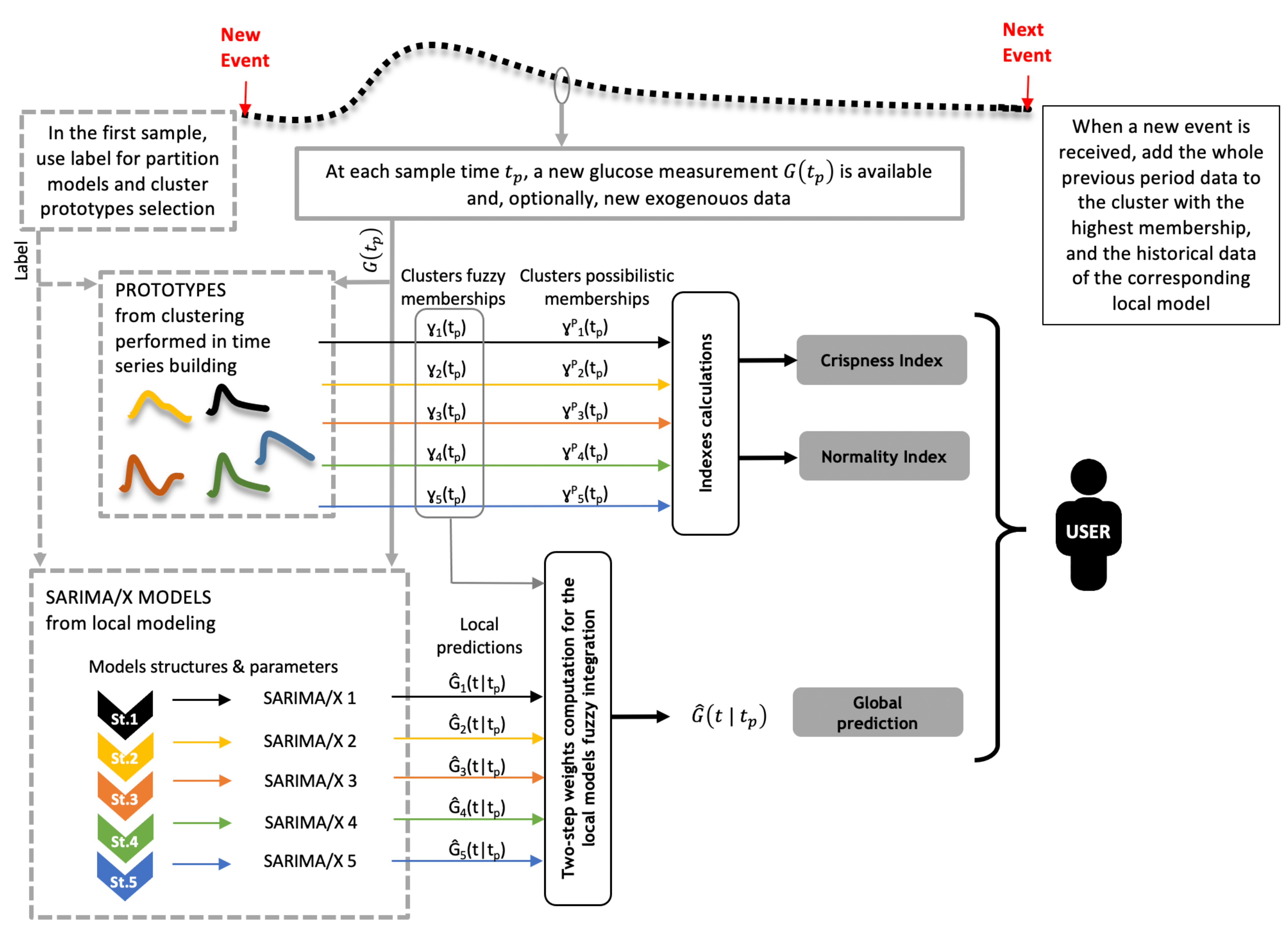 Sensors 21 03188 g004 Sensors 21 03188 g004