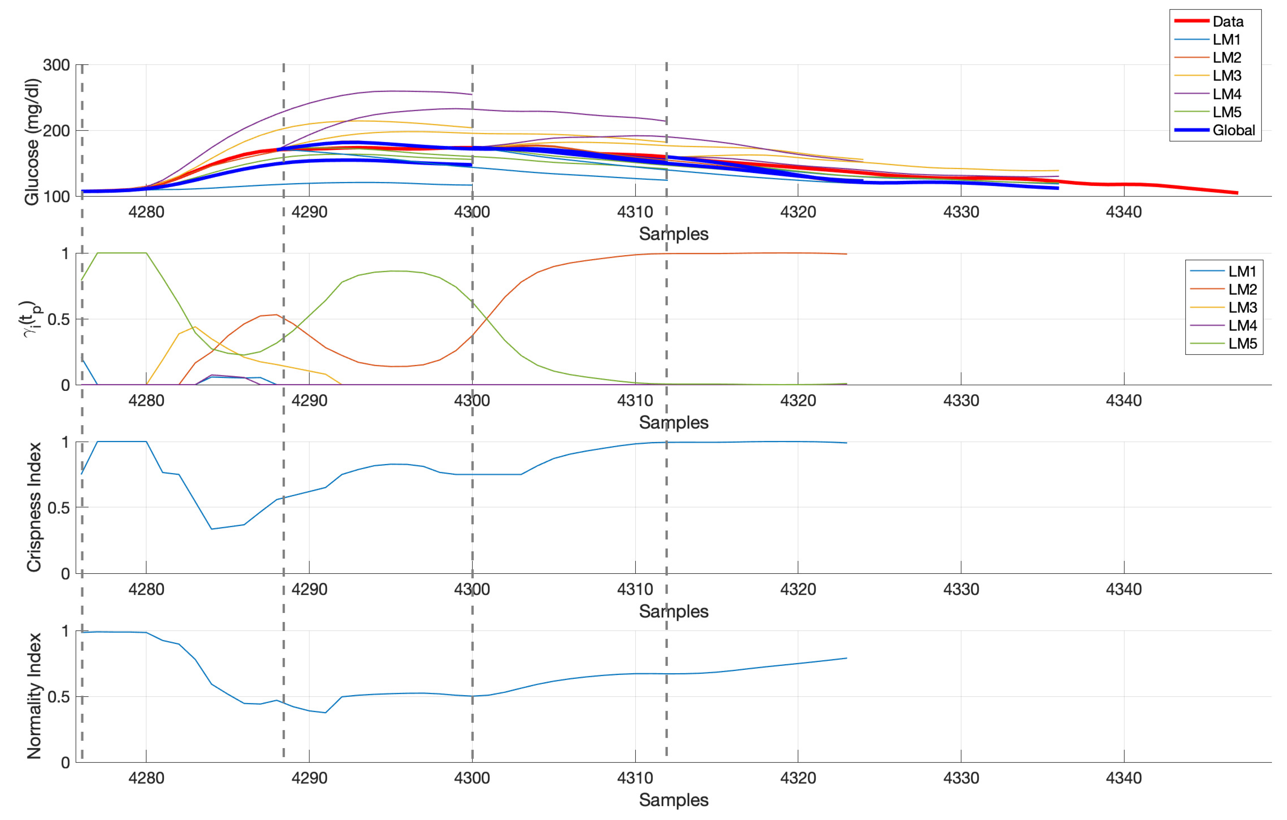 Sensors 21 03188 g006 Sensors 21 03188 g006