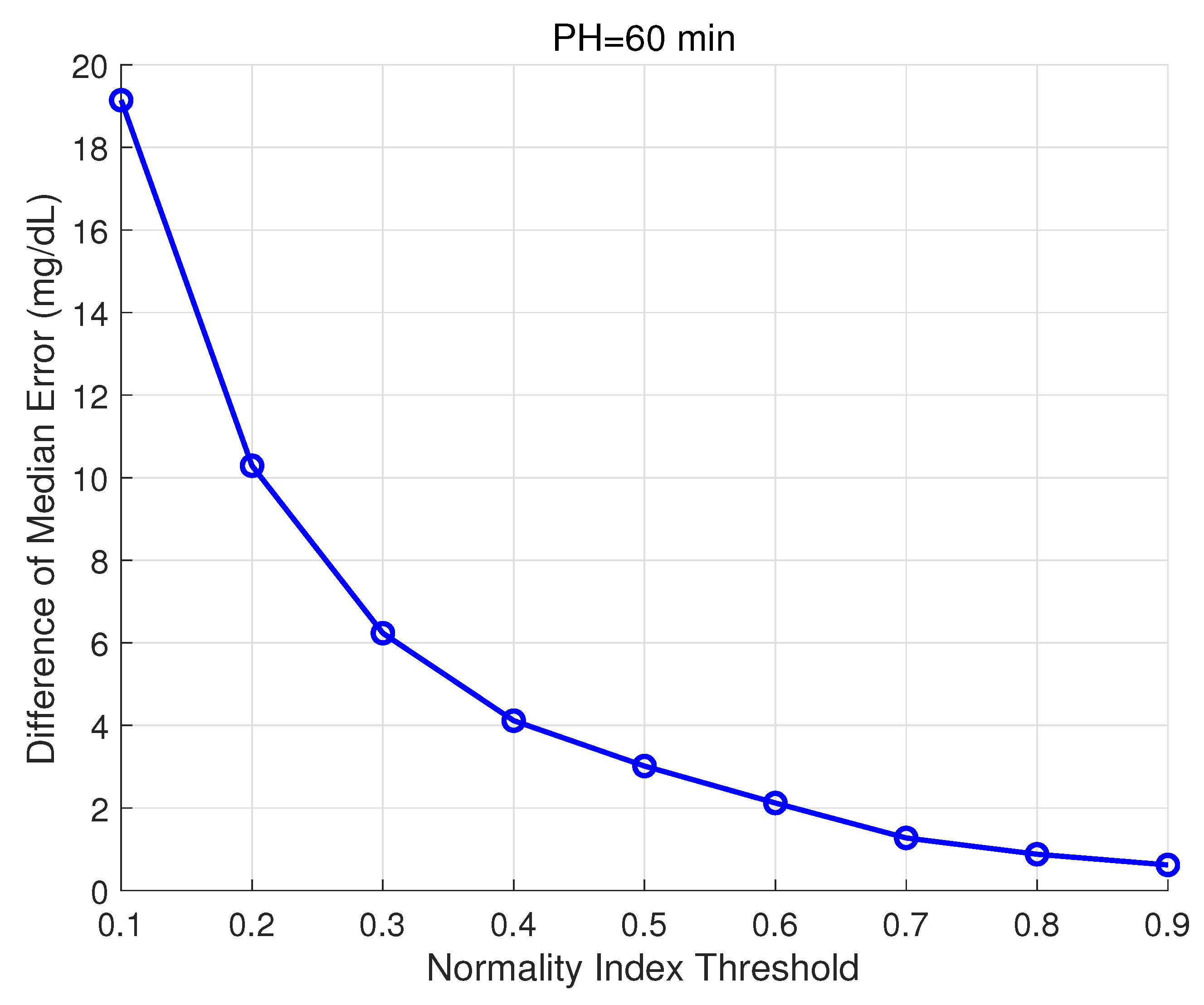 Sensors 21 03188 g007 Sensors 21 03188 g007