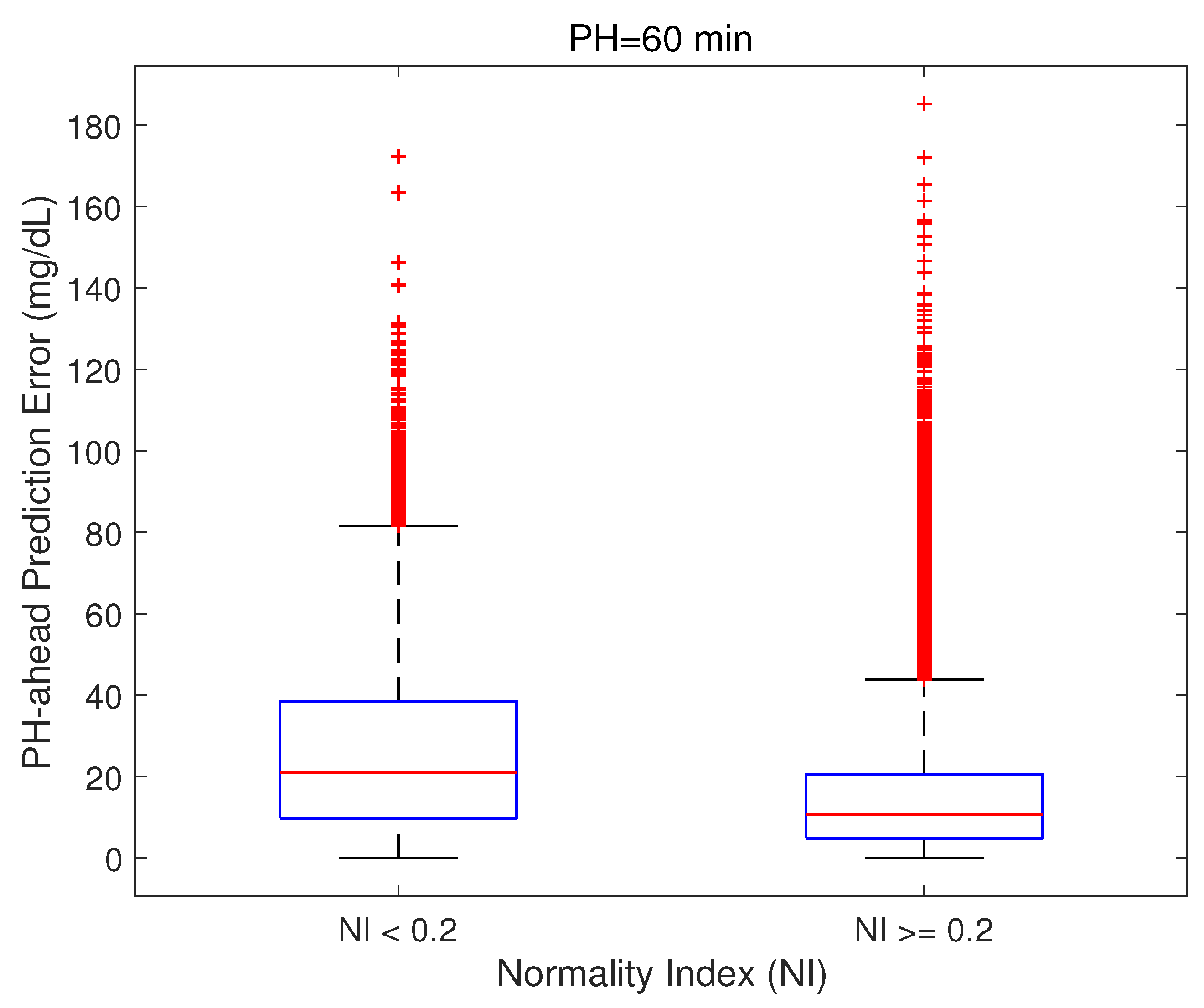 Sensors 21 03188 g008 Sensors 21 03188 g008