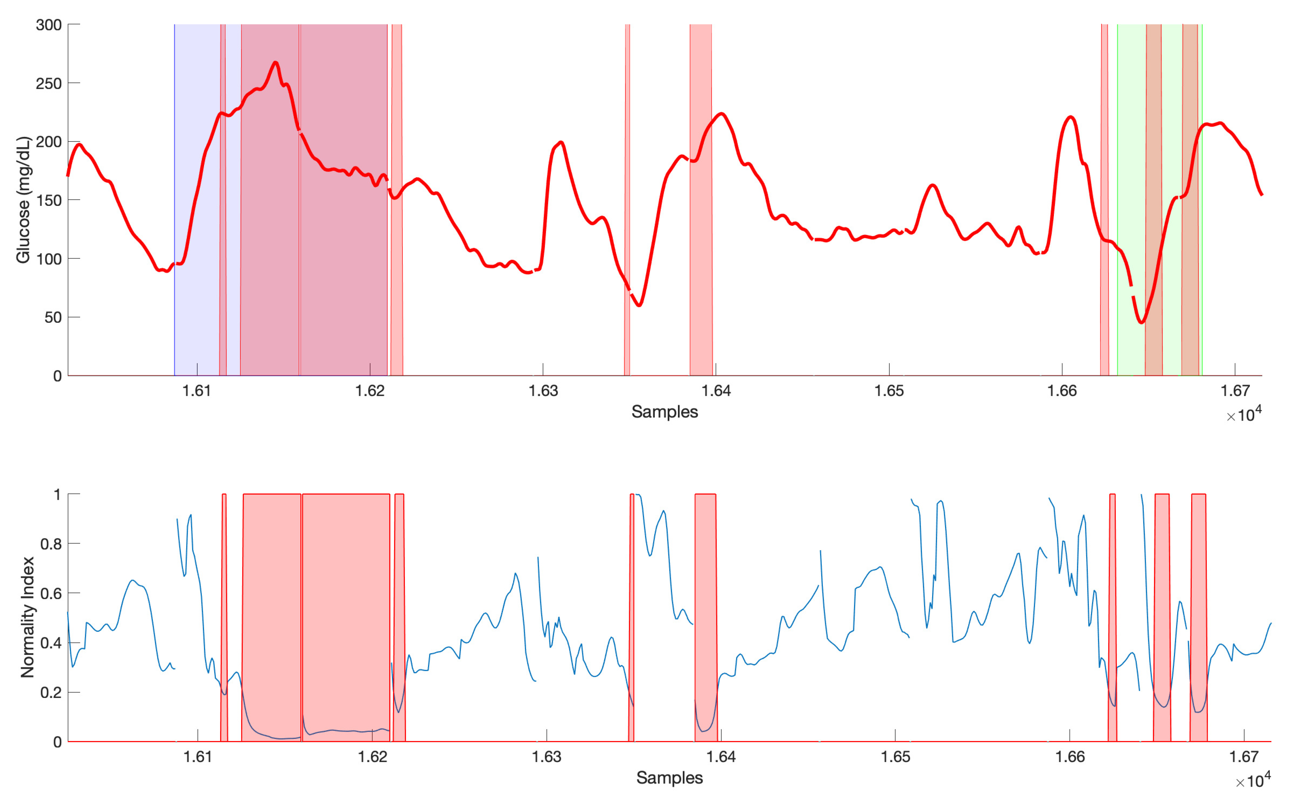 Sensors 21 03188 g009 Sensors 21 03188 g009