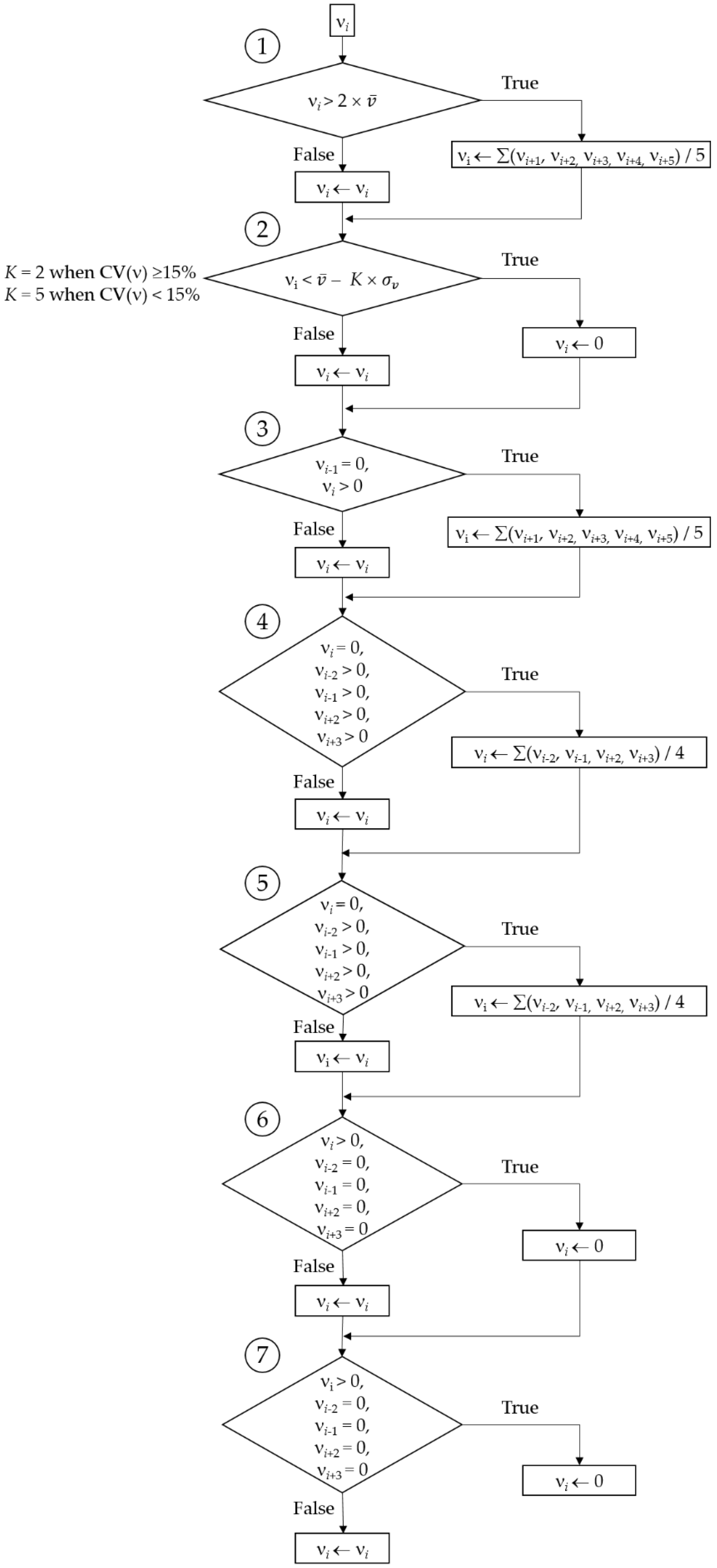 Sensors 21 03189 g001