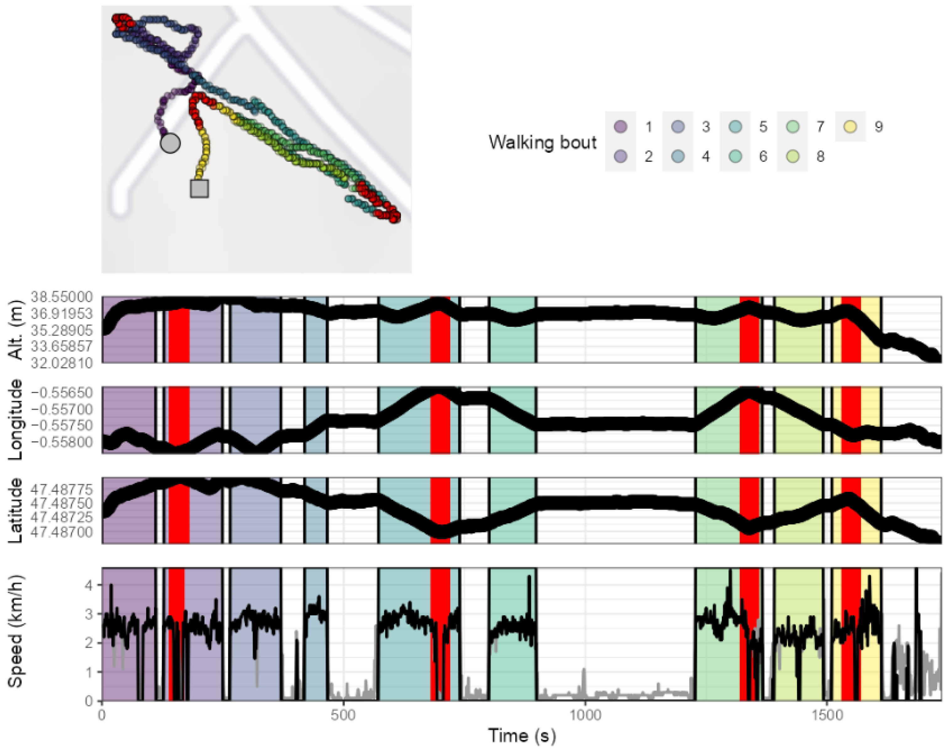 Sensors 21 03189 g005