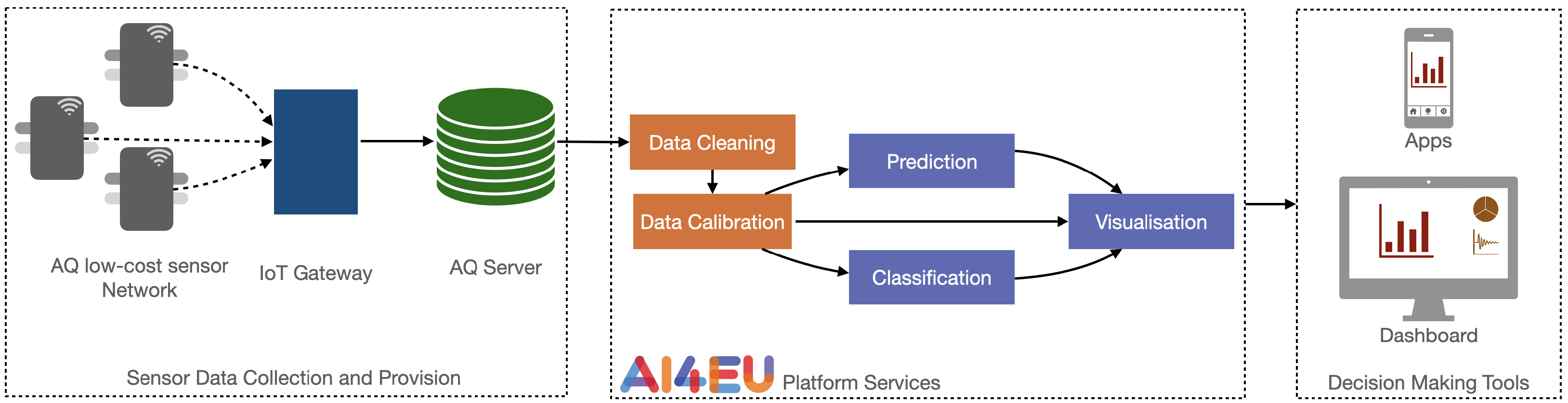 Sensors 21 03190 g001
