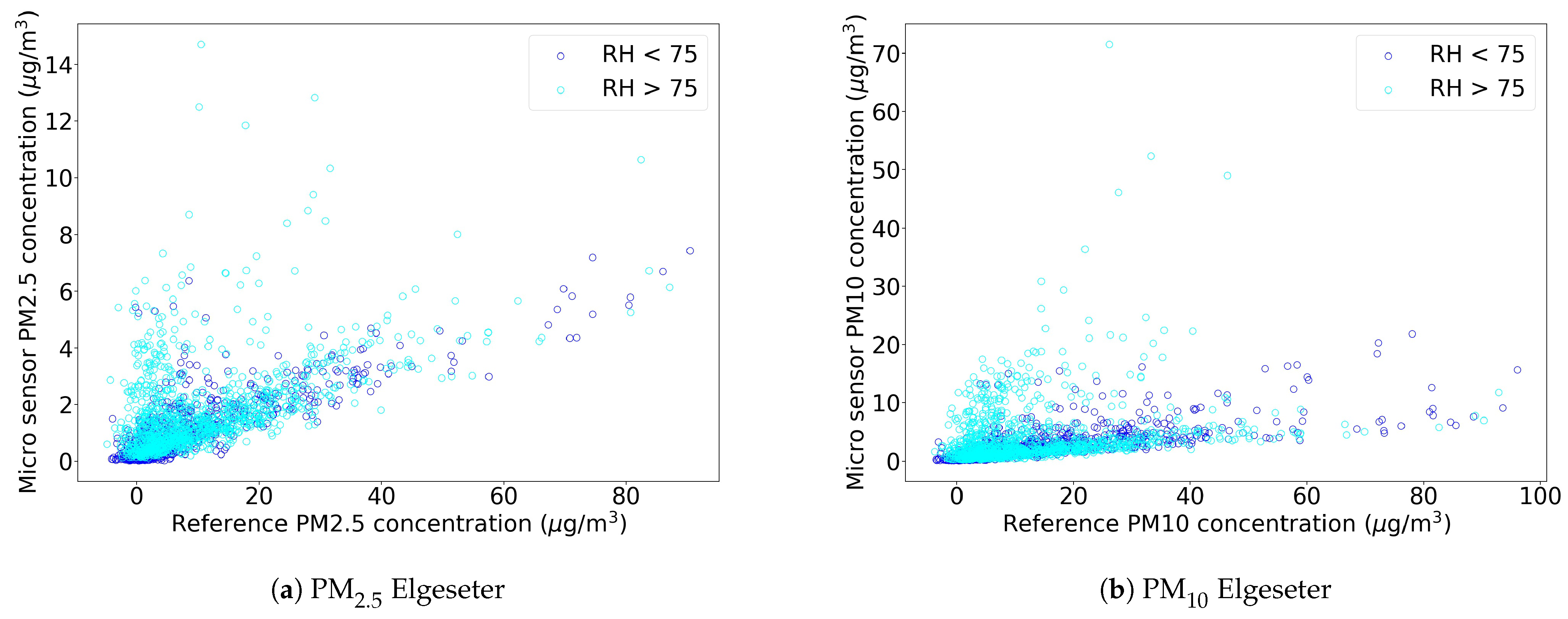 Sensors 21 03190 g005