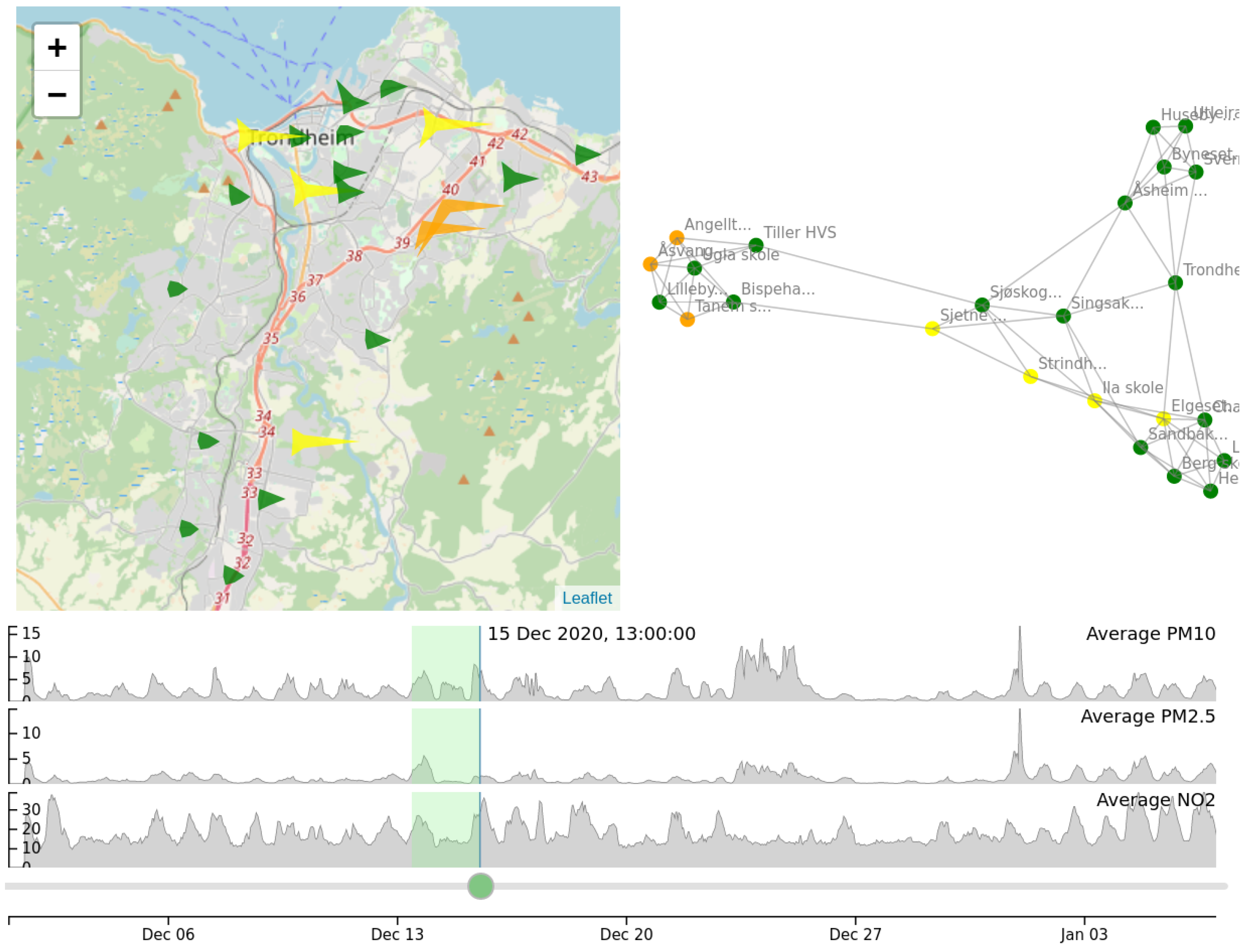 Sensors 21 03190 g008