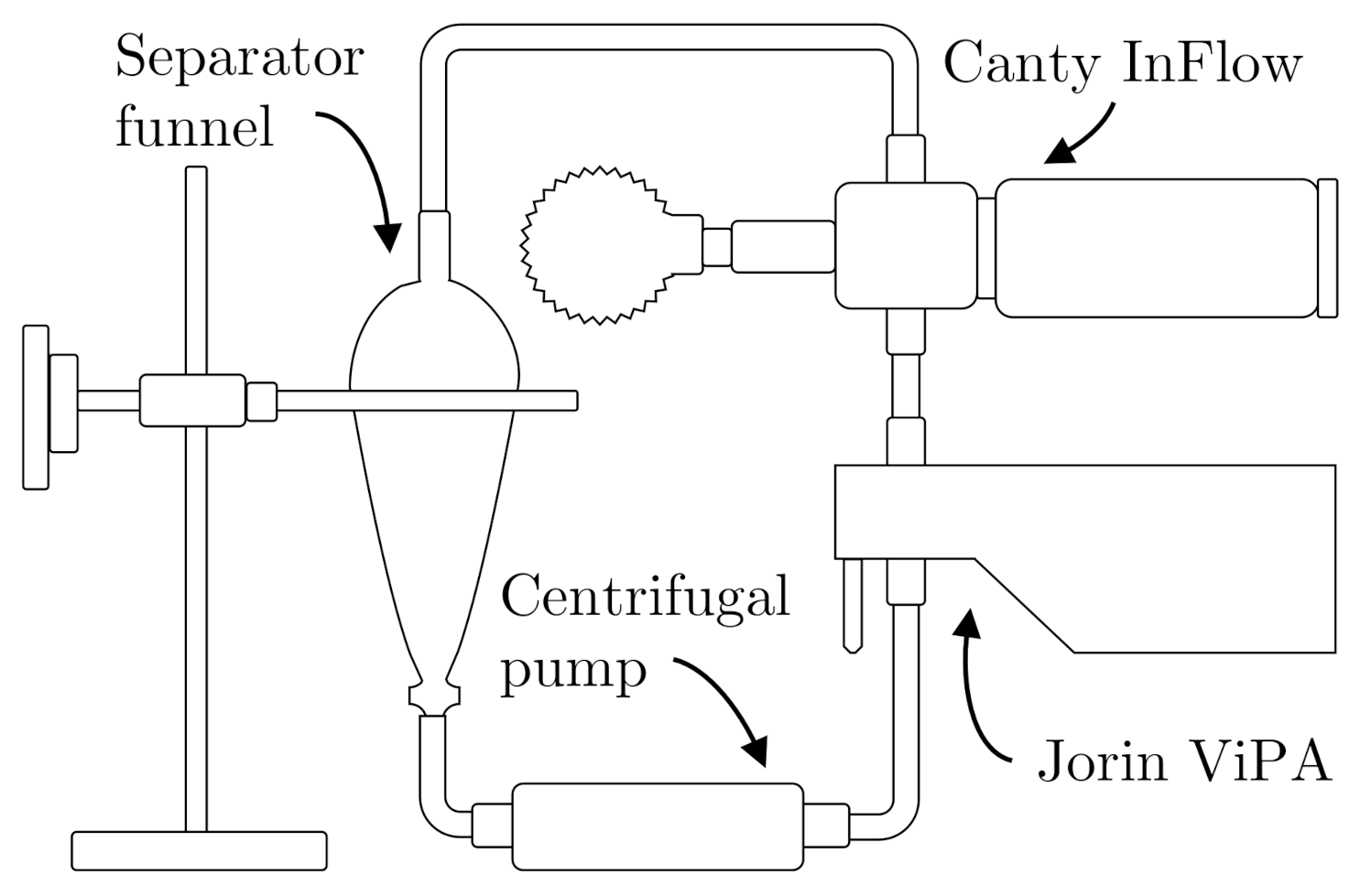Sensors 21 03192 g001