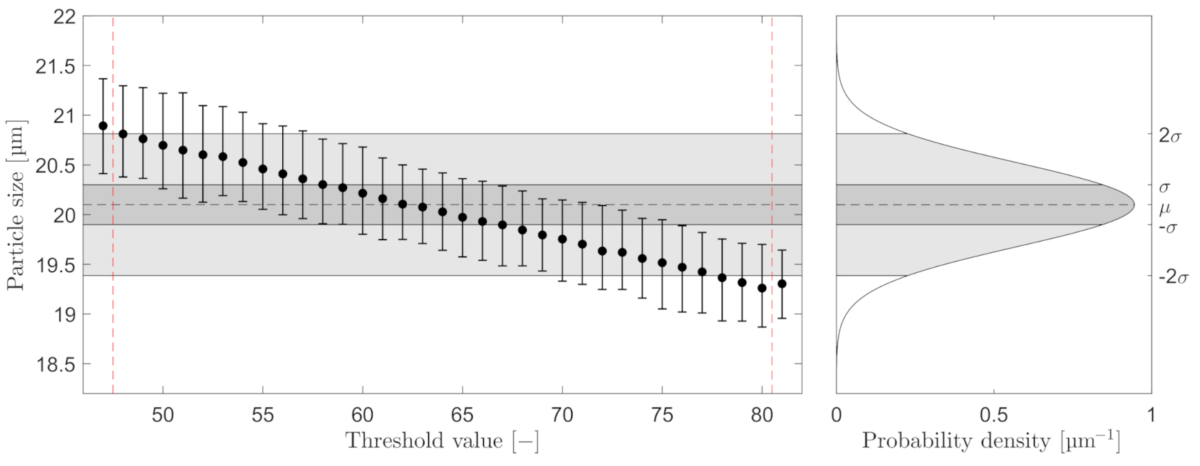 Sensors 21 03192 g004