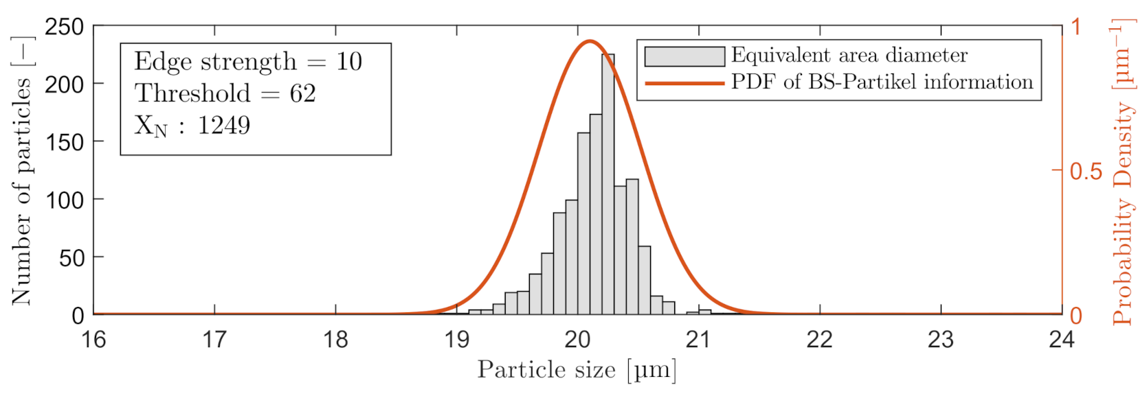Sensors 21 03192 g005