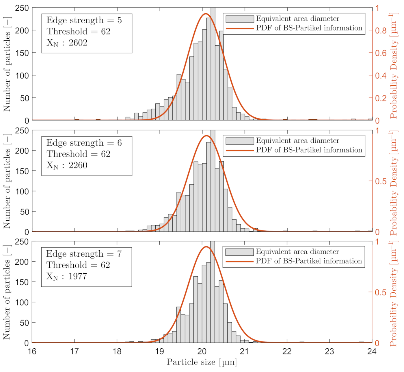 Sensors 21 03192 g008